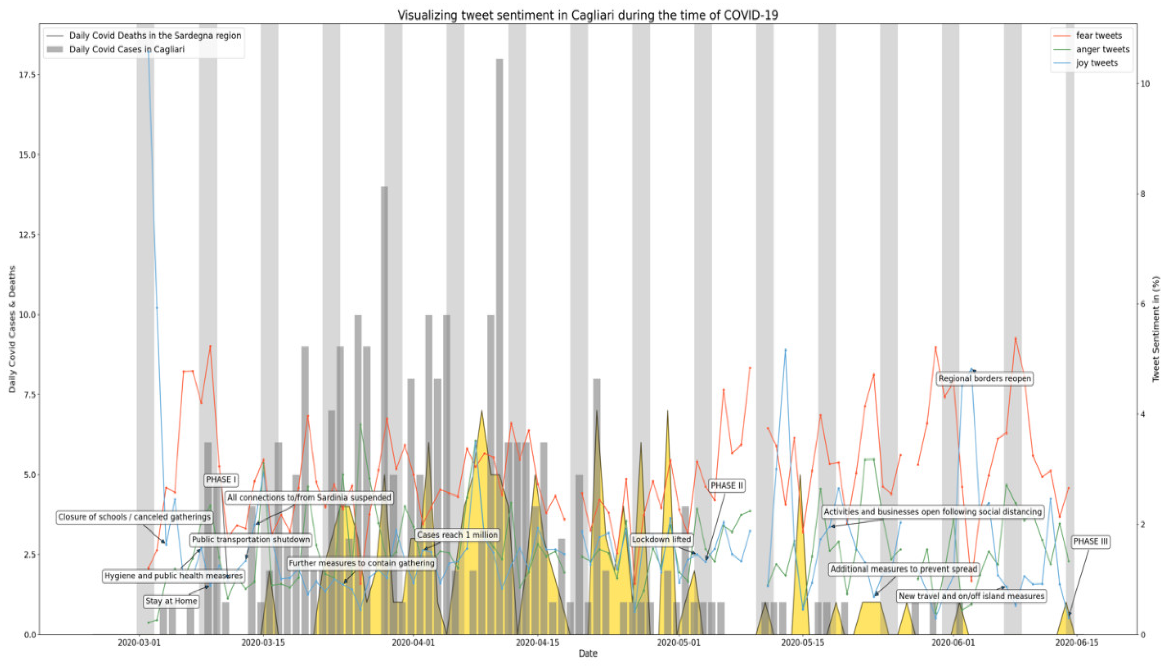 Ijerph 19 07720 g0a10