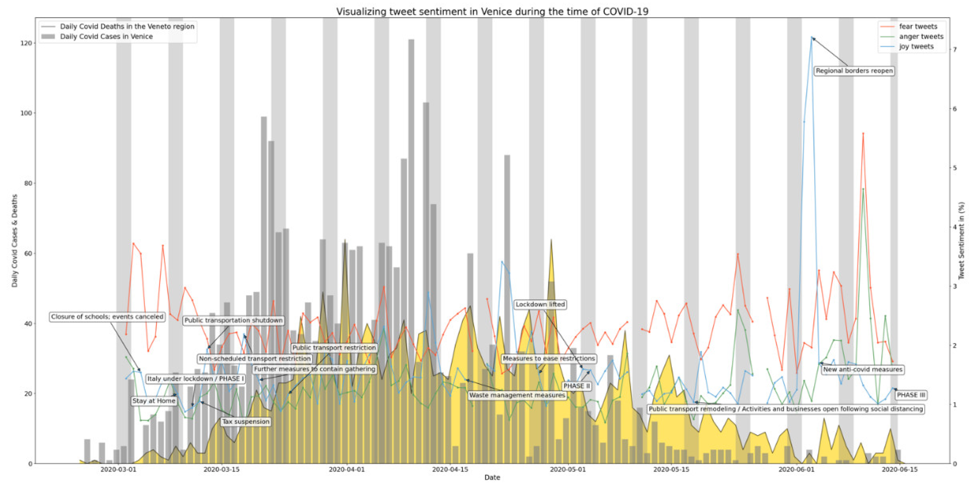 Ijerph 19 07720 g0a2