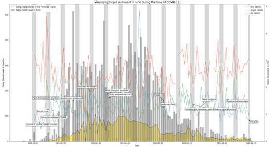 Ijerph 19 07720 g0a3 550