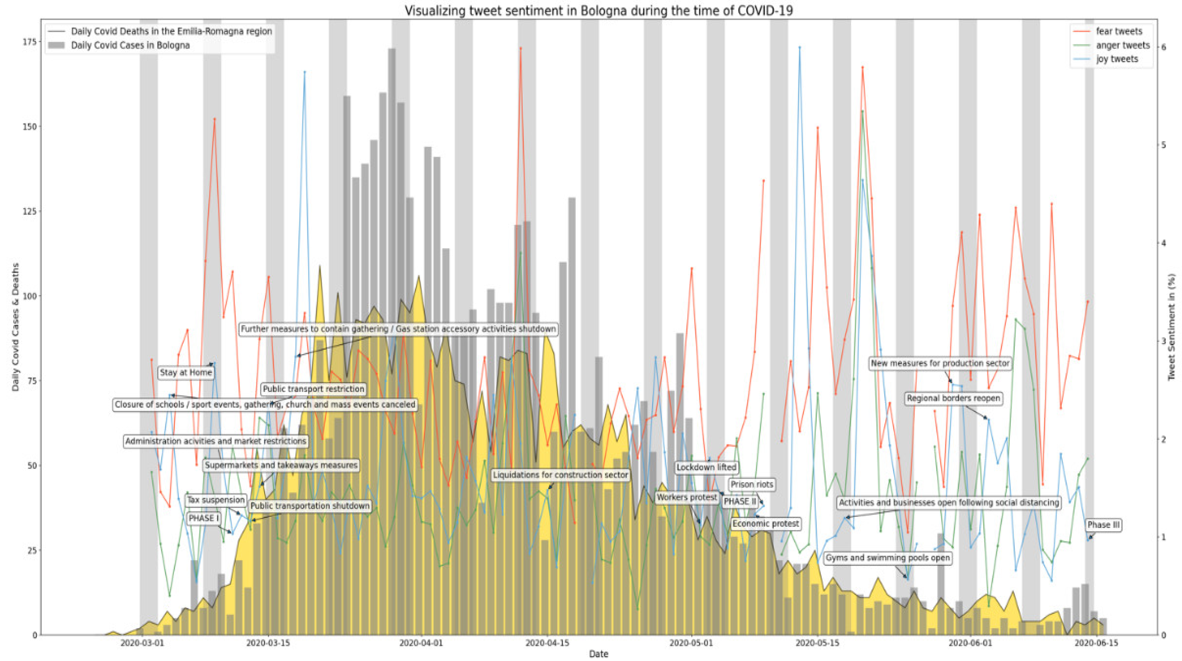 Ijerph 19 07720 g0a4