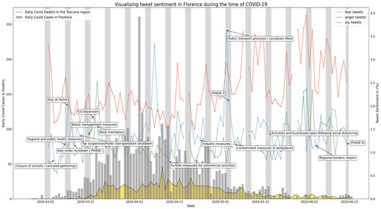 Ijerph 19 07720 g0a5 550