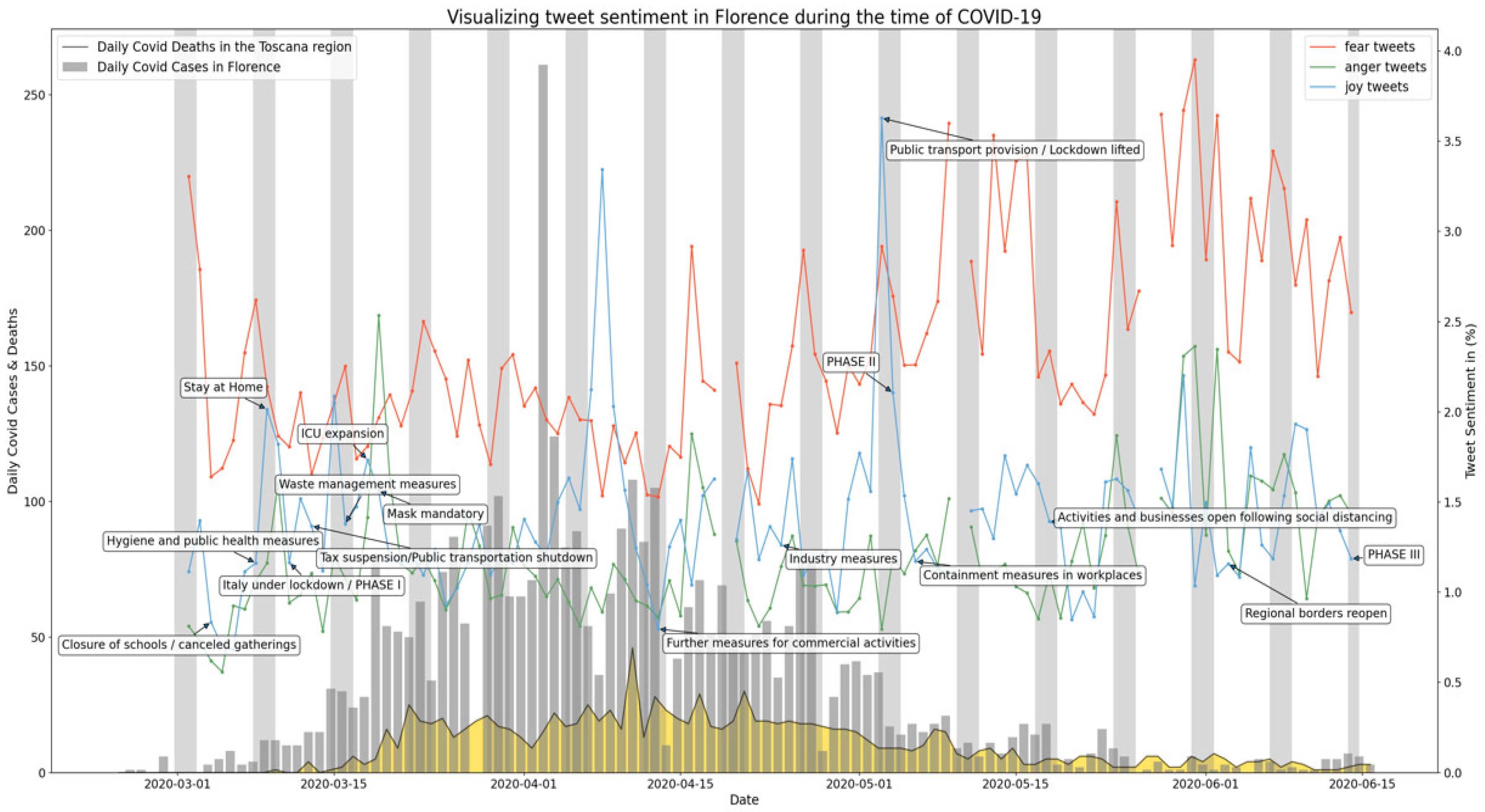 Ijerph 19 07720 g0a5