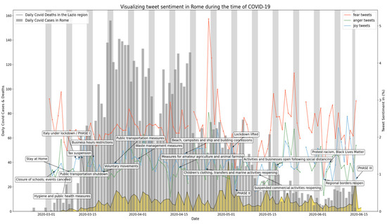 Ijerph 19 07720 g0a6 550