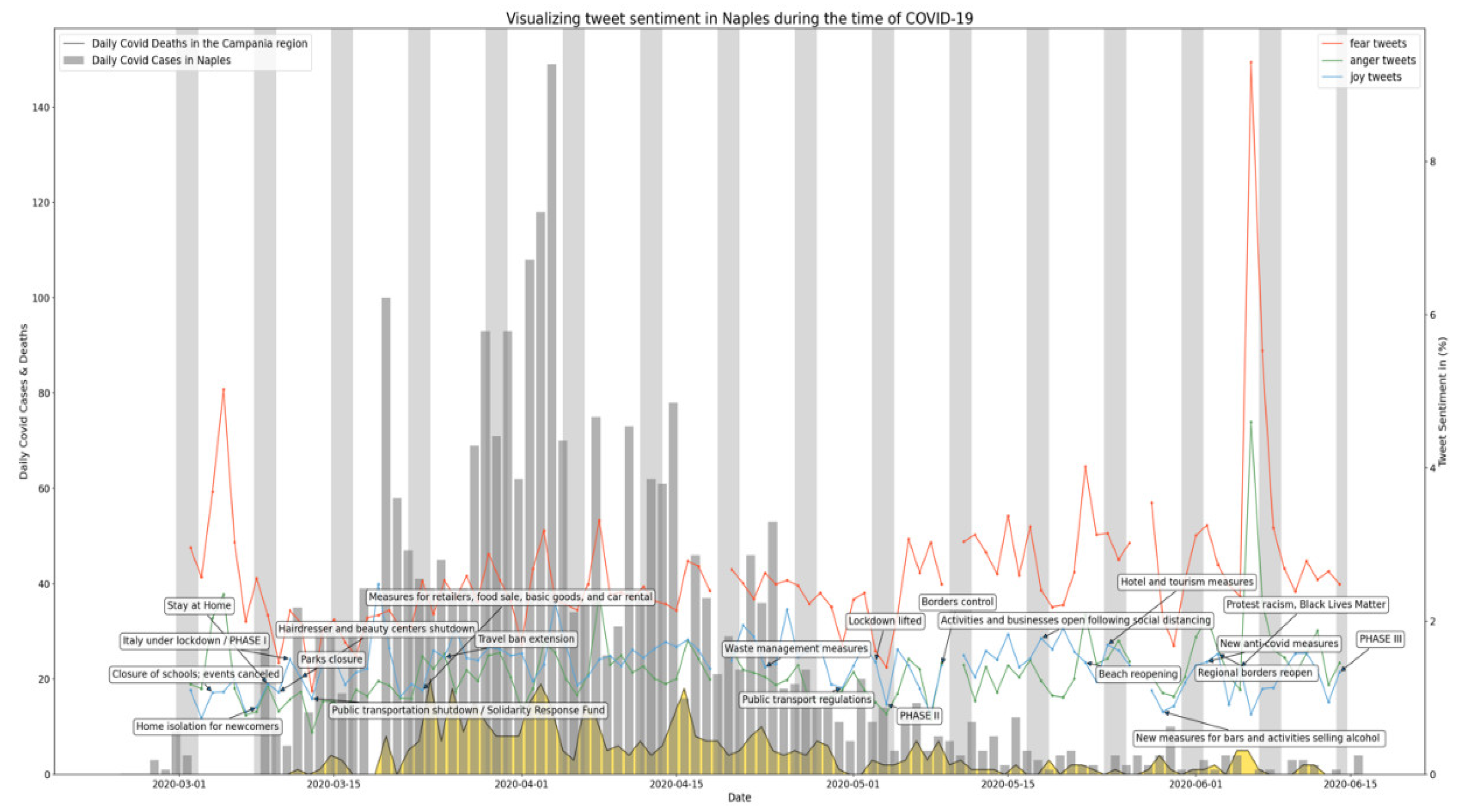Ijerph 19 07720 g0a7