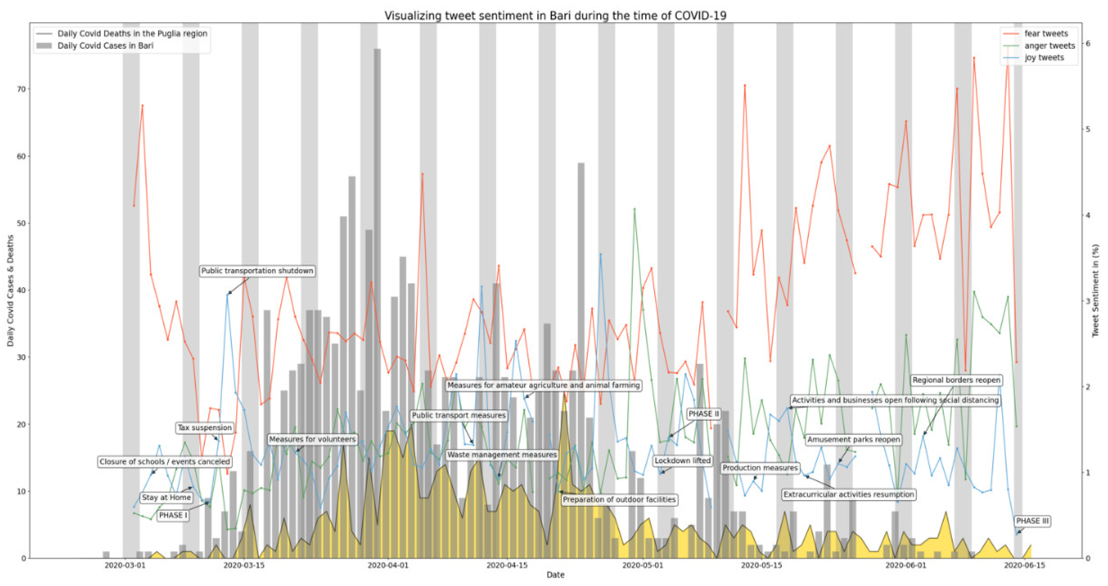 Ijerph 19 07720 g0a8