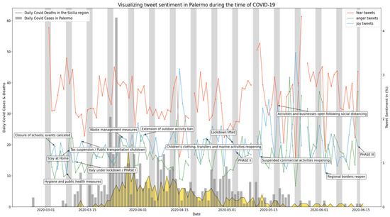 Ijerph 19 07720 g0a9 550