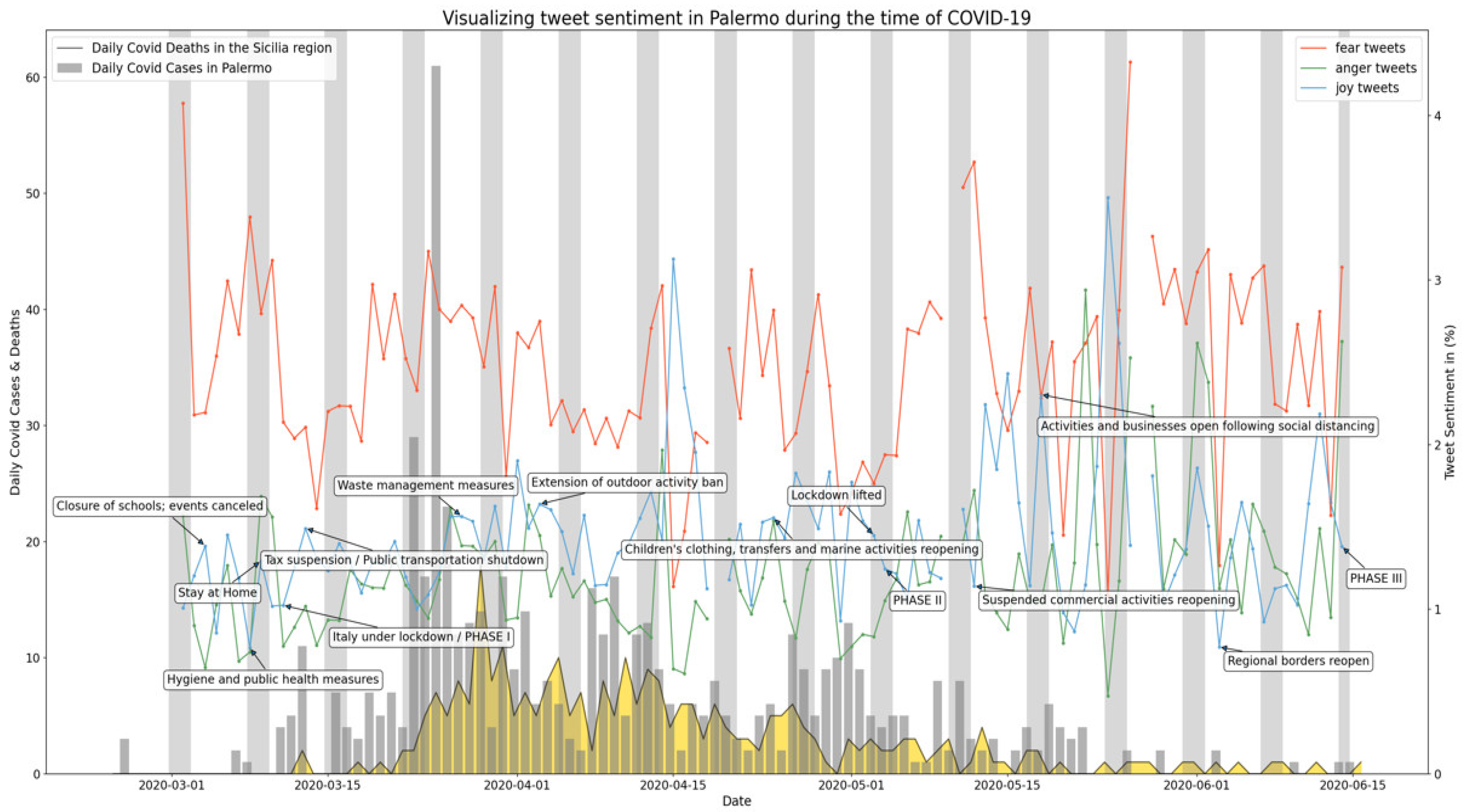 Ijerph 19 07720 g0a9