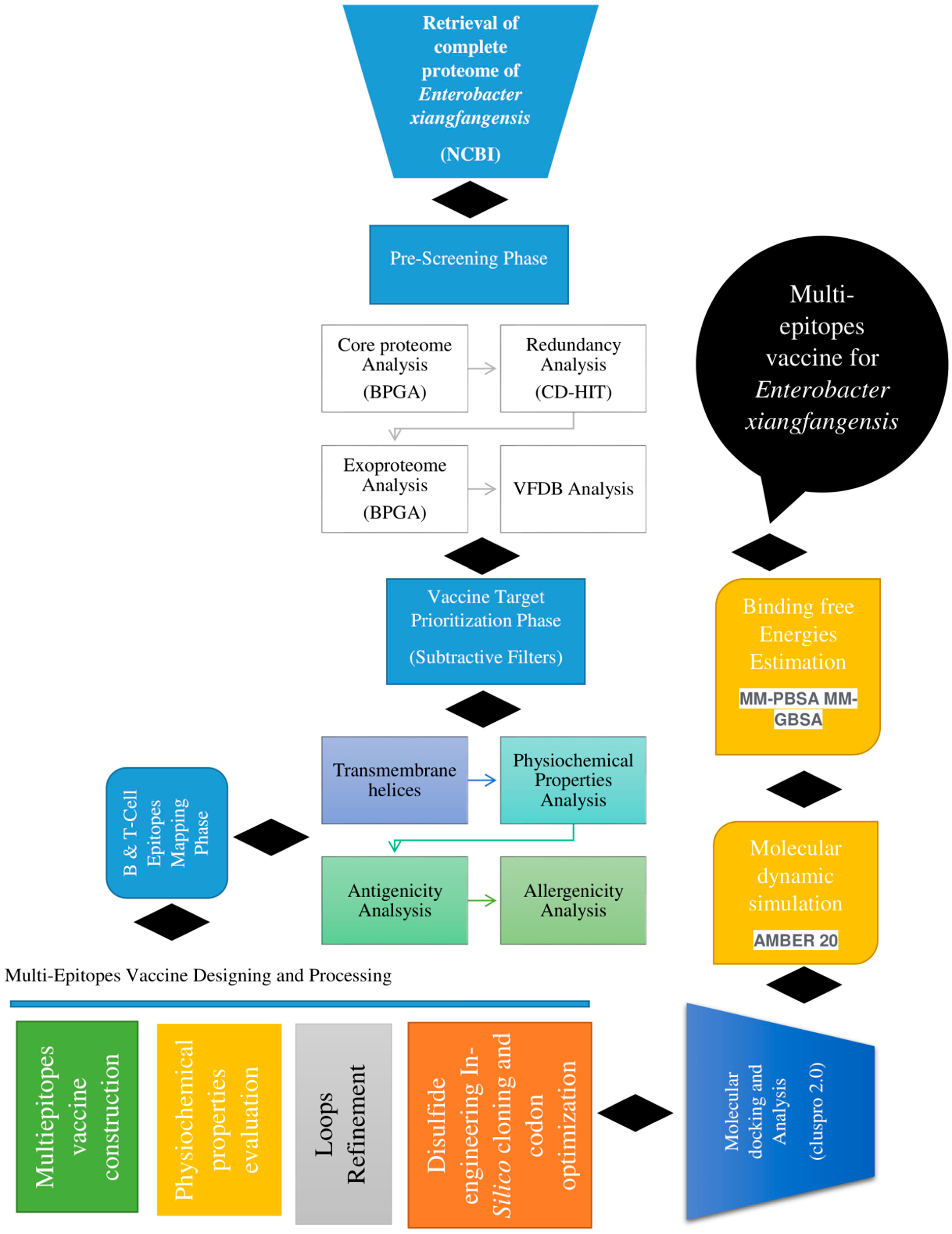 Ijerph 19 07723 g001