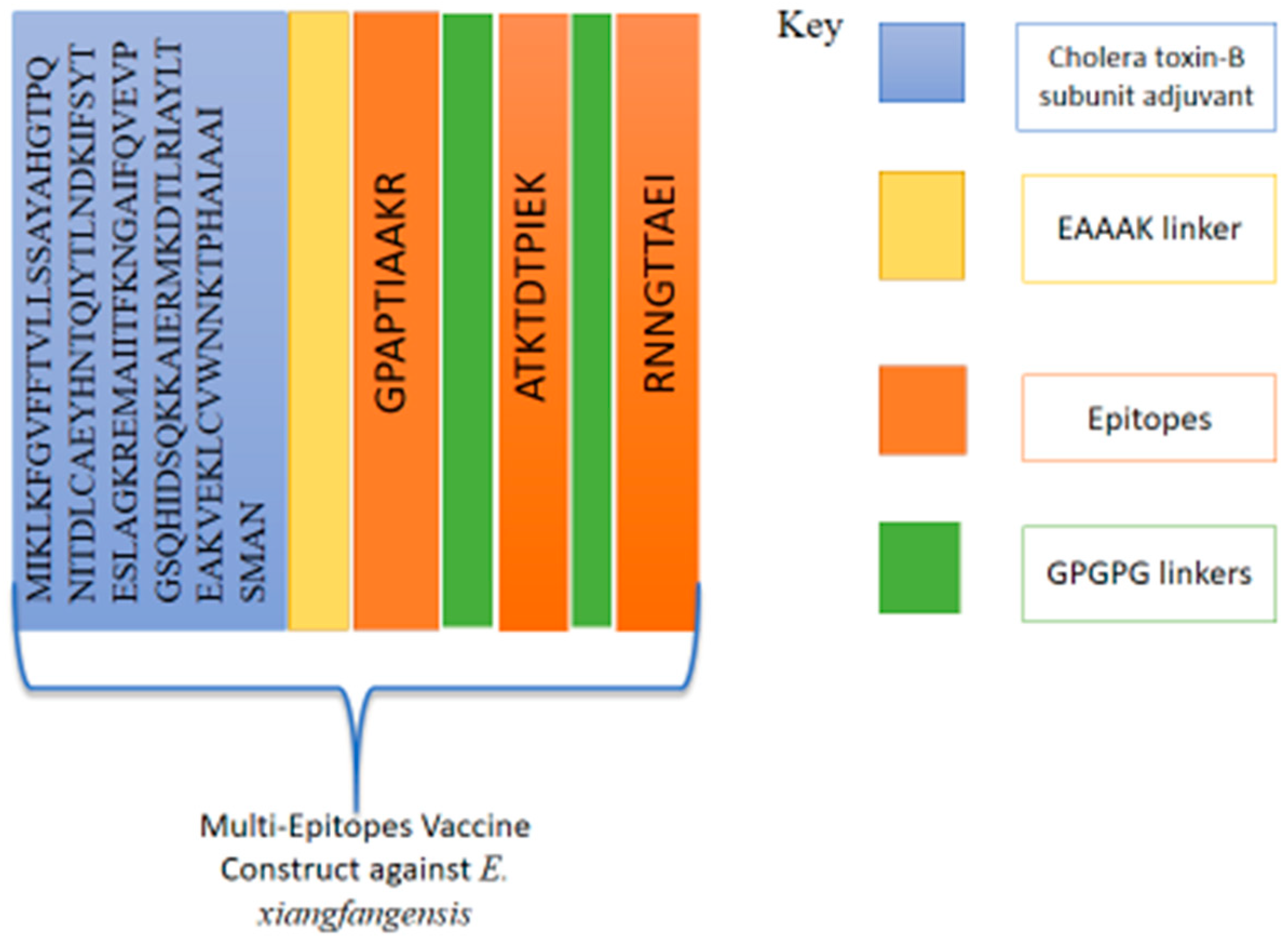 Ijerph 19 07723 g006