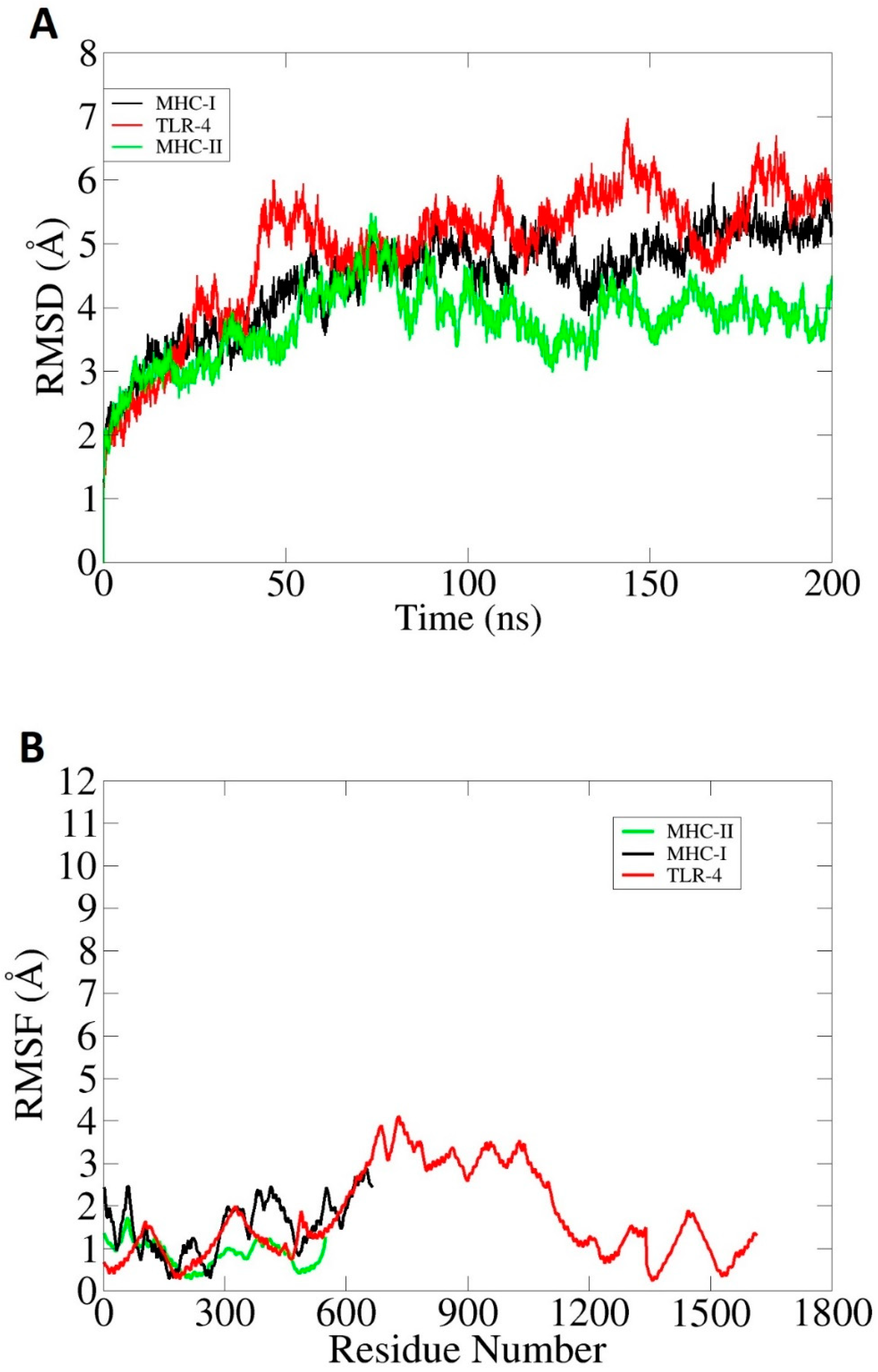 Ijerph 19 07723 g013