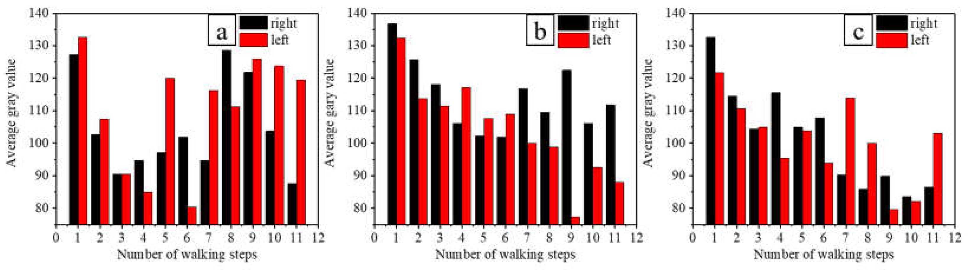 Ijerph 19 07733 g005