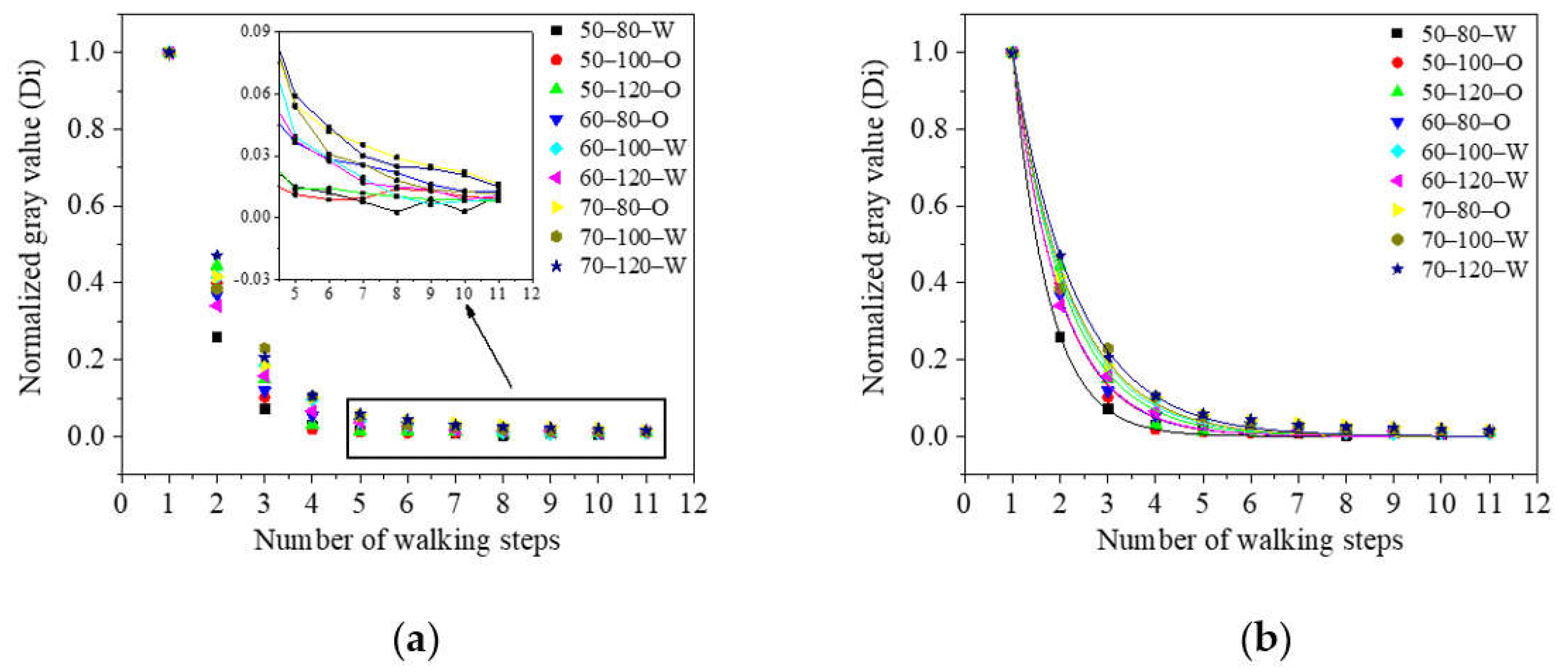 Ijerph 19 07733 g006