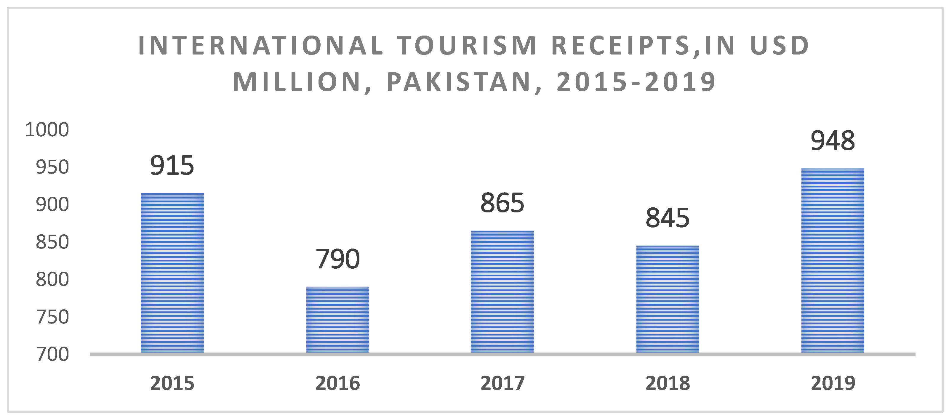 Ijerph 19 07734 g001