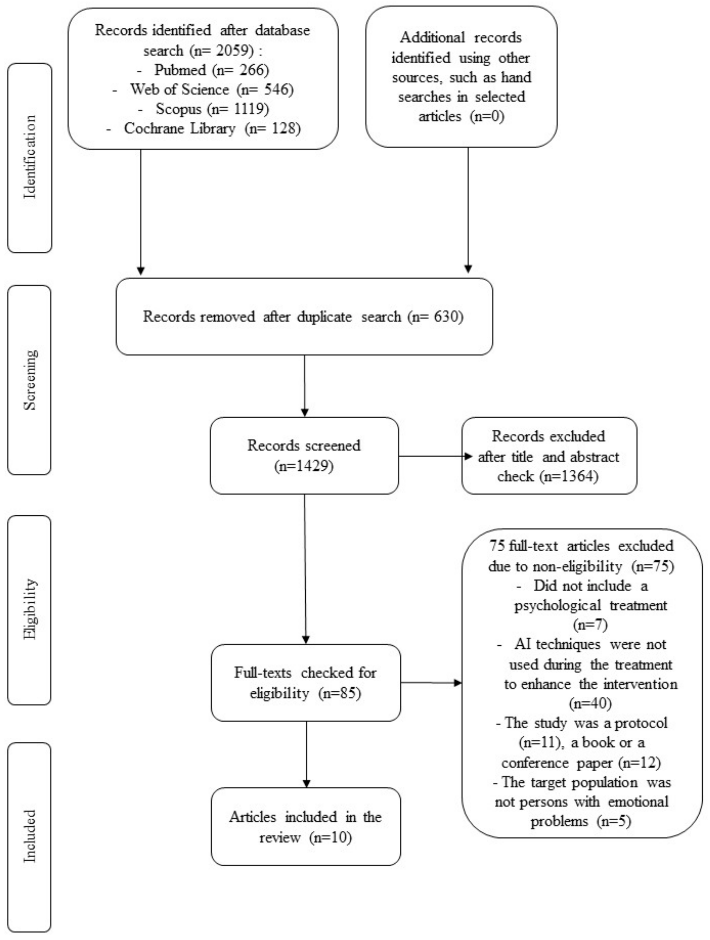 Ijerph 19 07737 g001