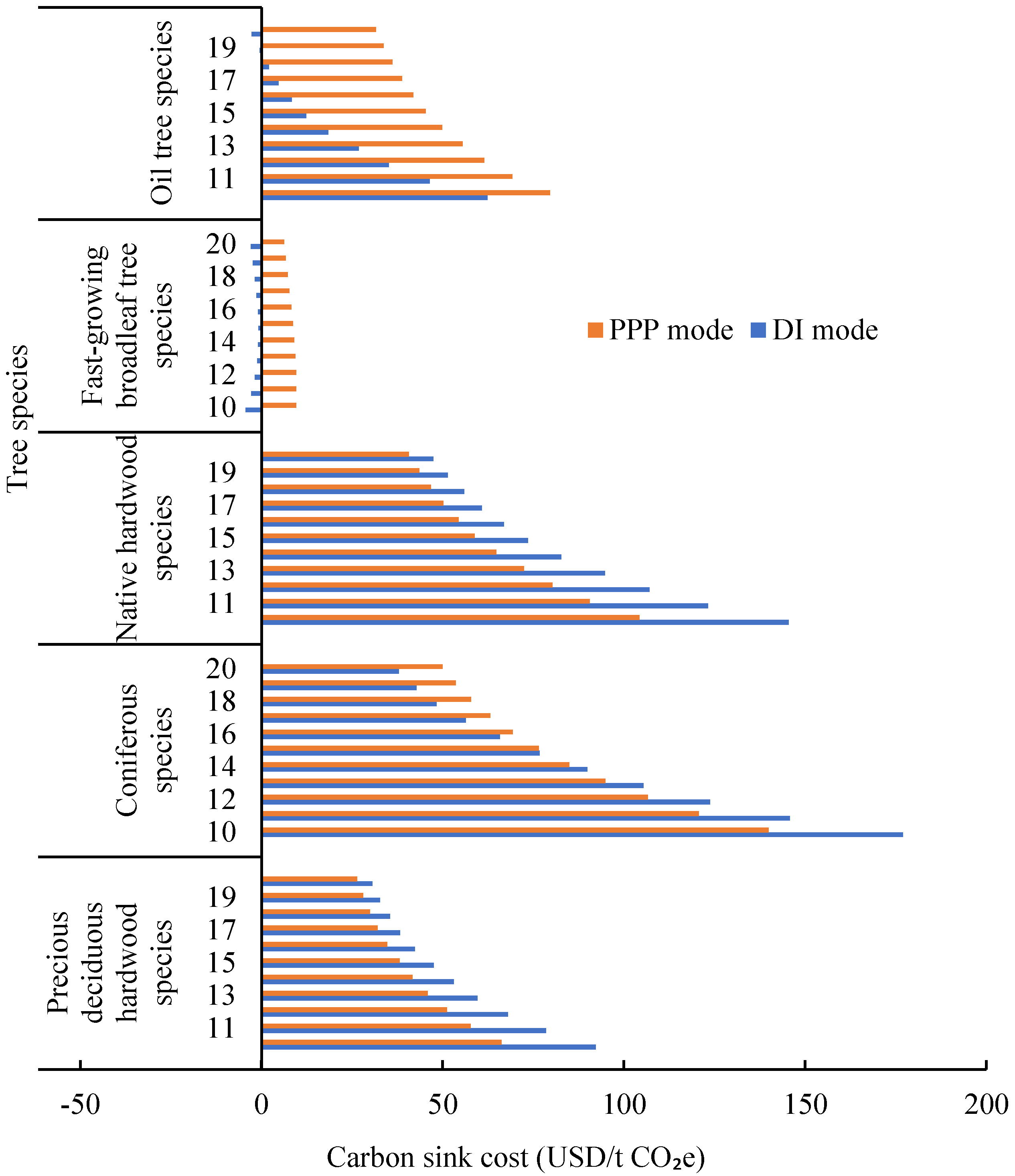 Ijerph 19 07738 g003