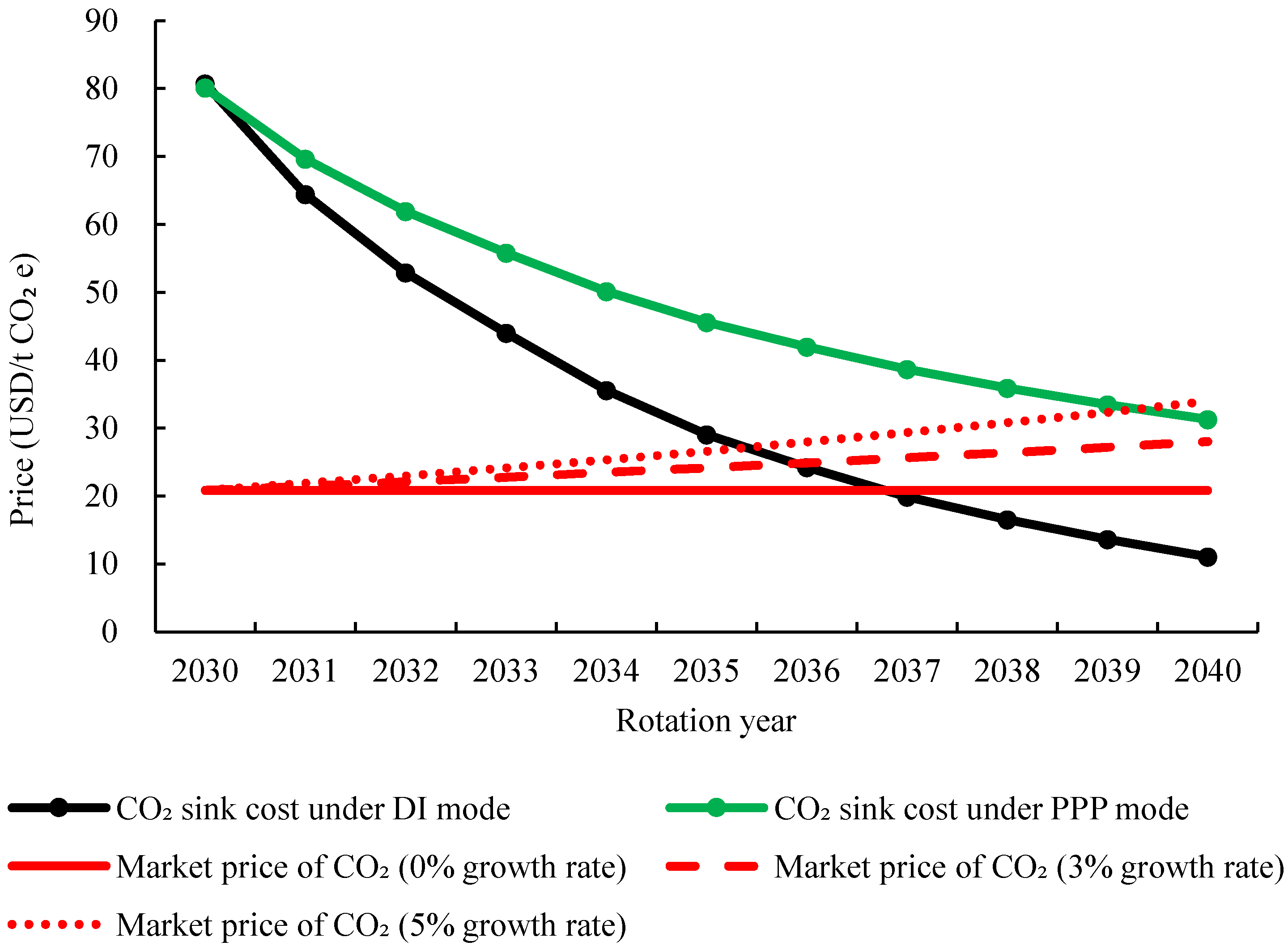 Ijerph 19 07738 g004