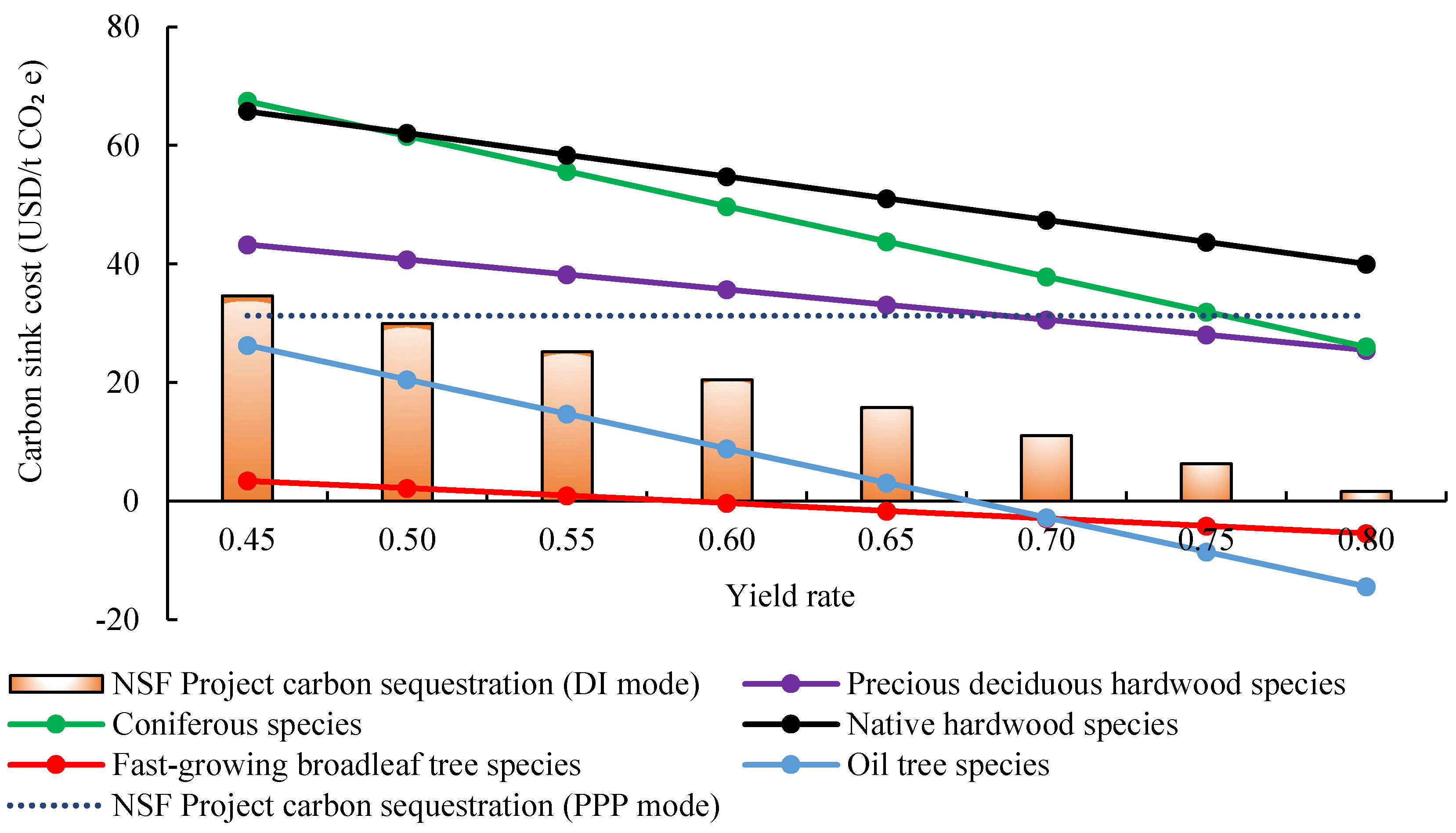 Ijerph 19 07738 g006