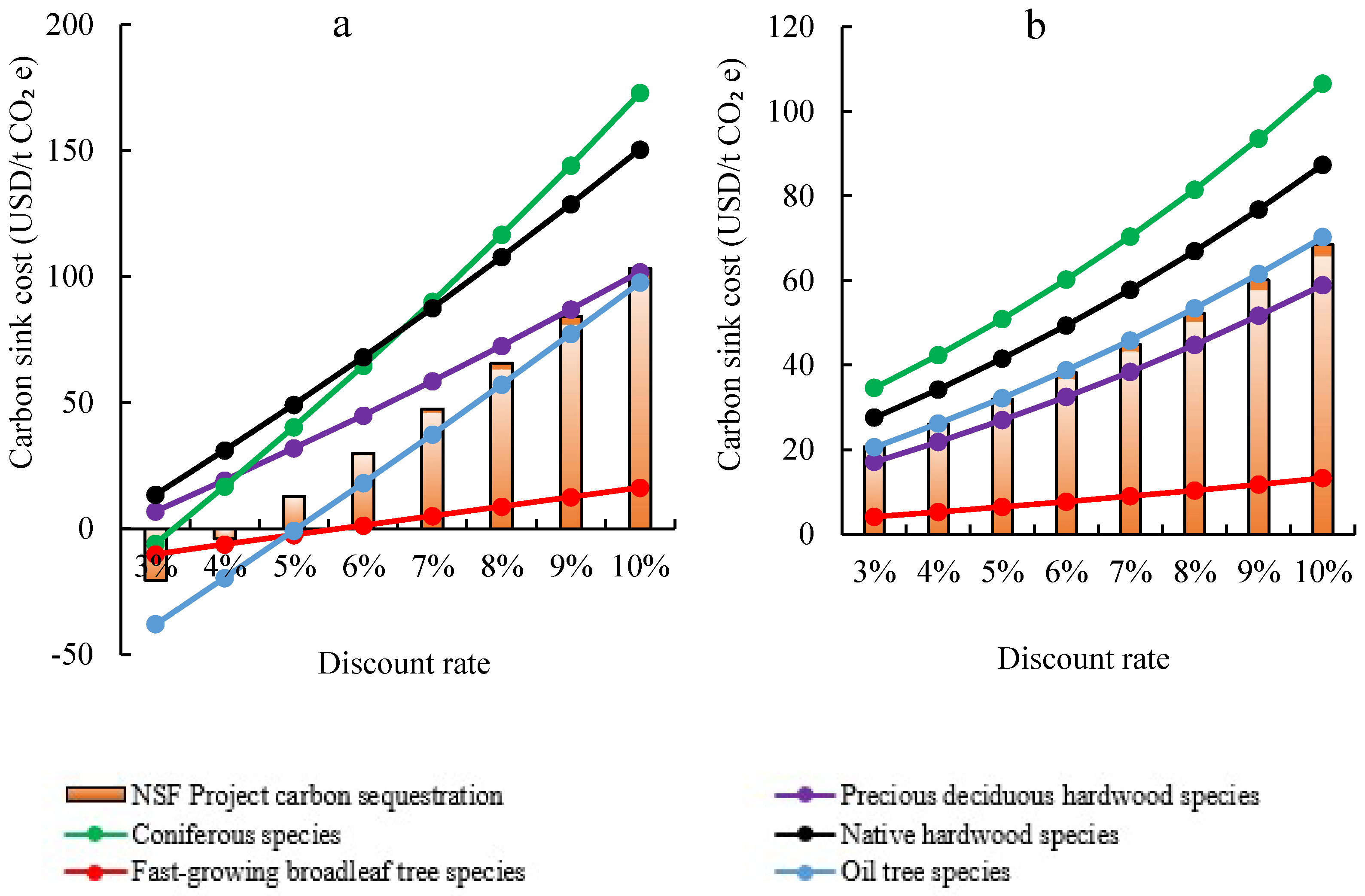 Ijerph 19 07738 g007