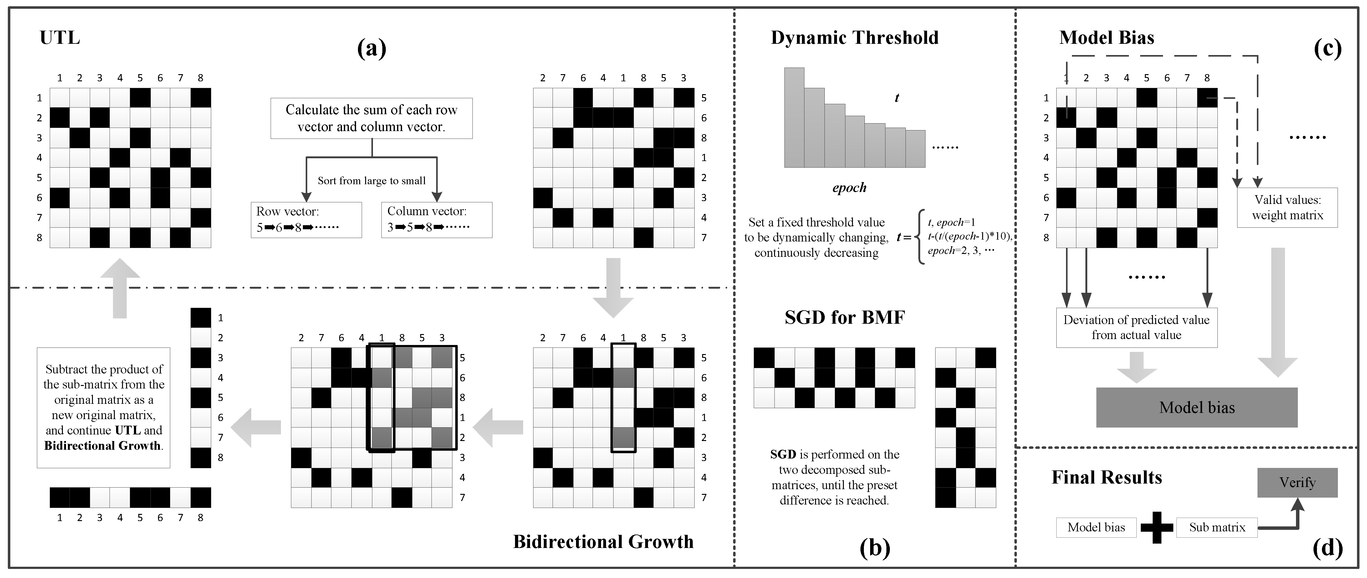 Ijerph 19 07739 g001