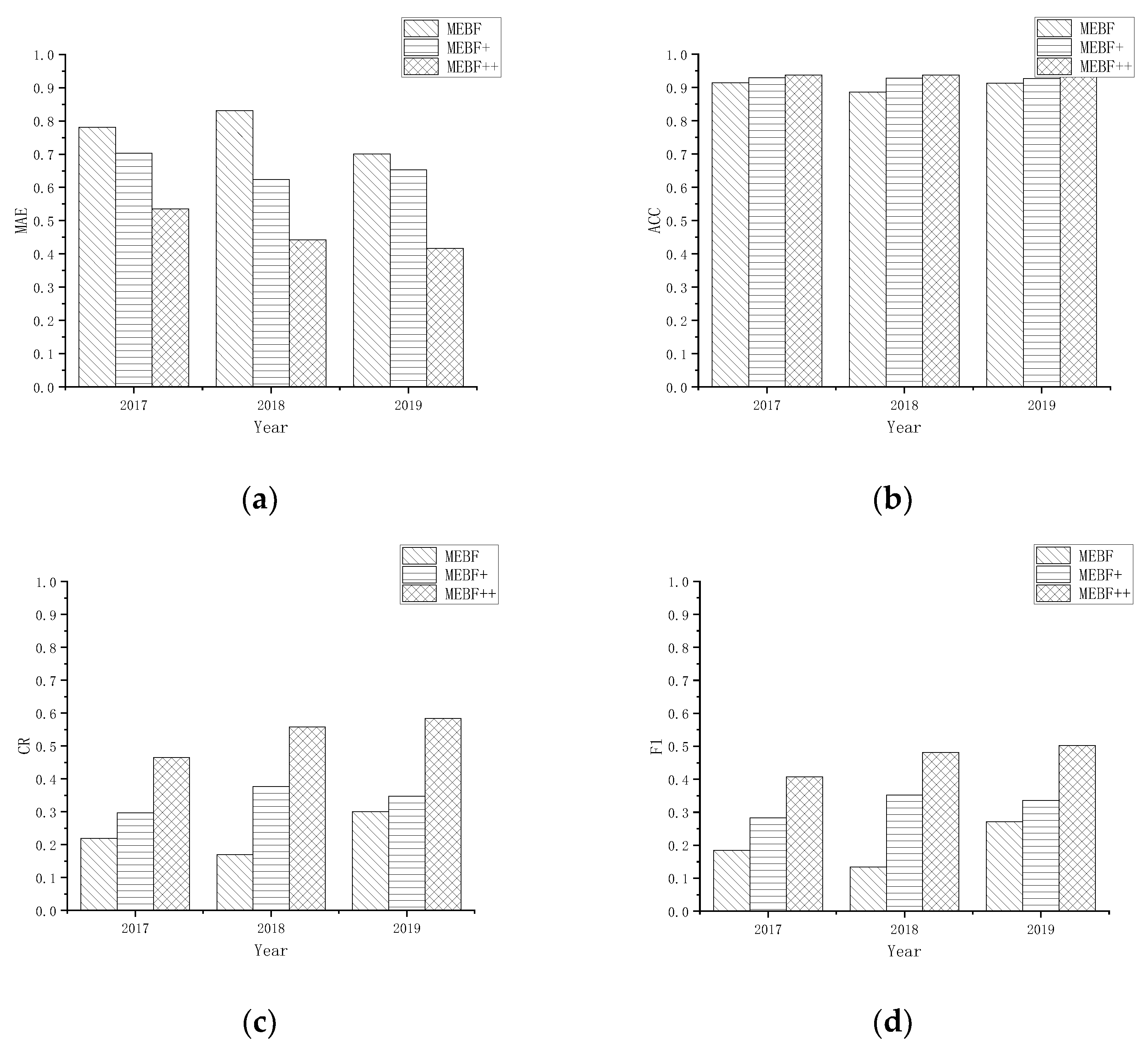 Ijerph 19 07739 g002