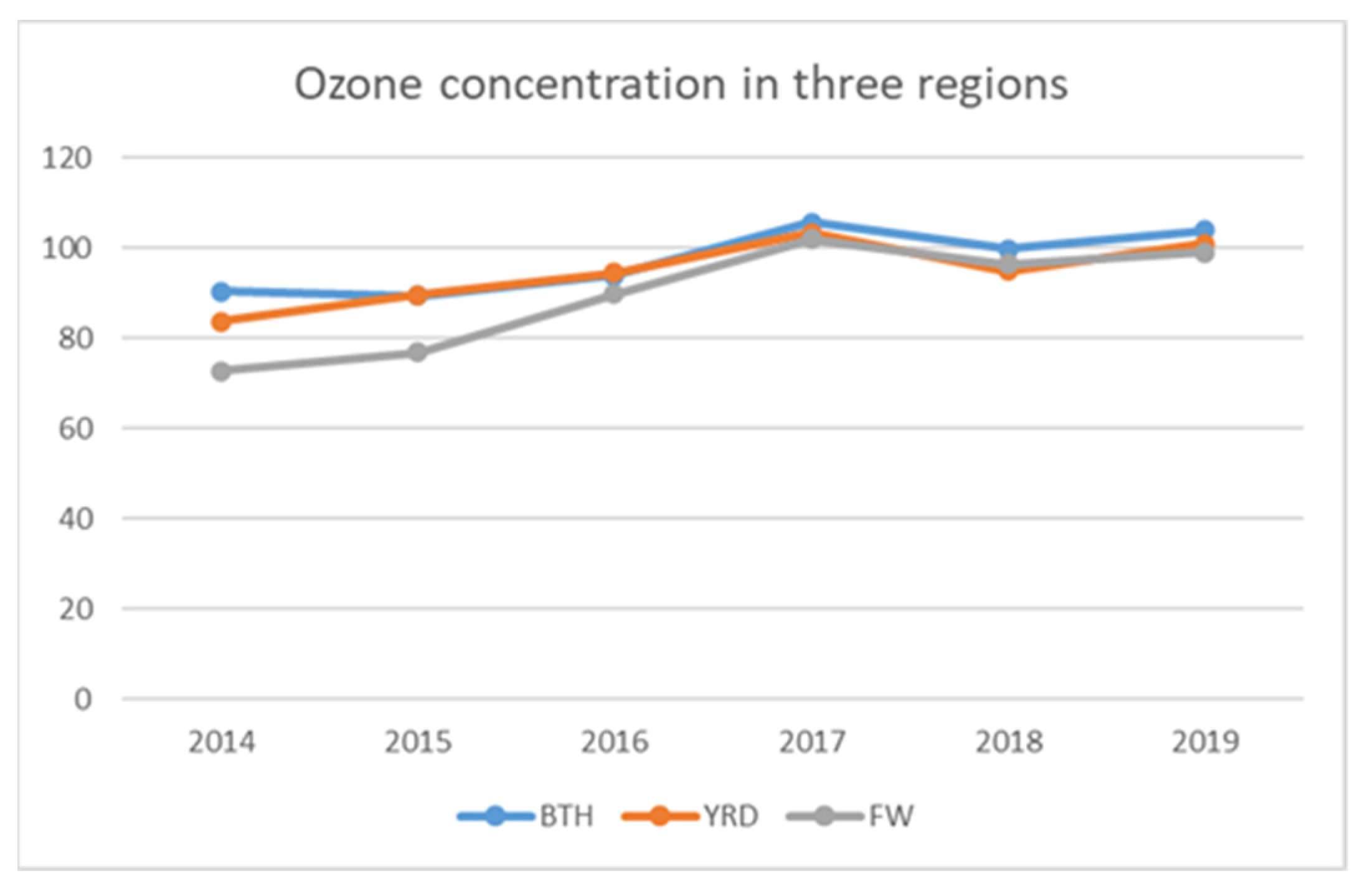 Ijerph 19 07743 g002