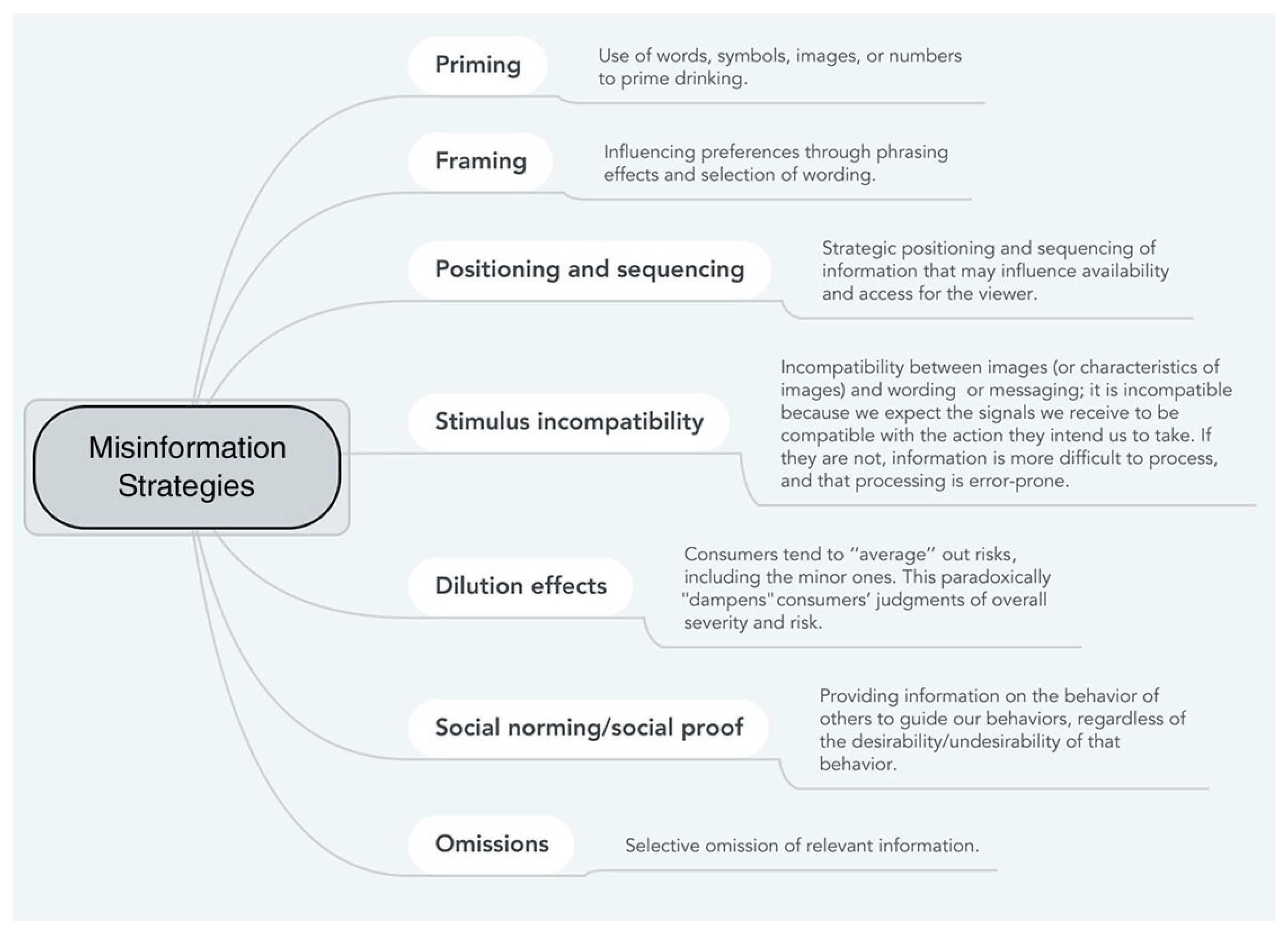 Ijerph 19 07744 g001
