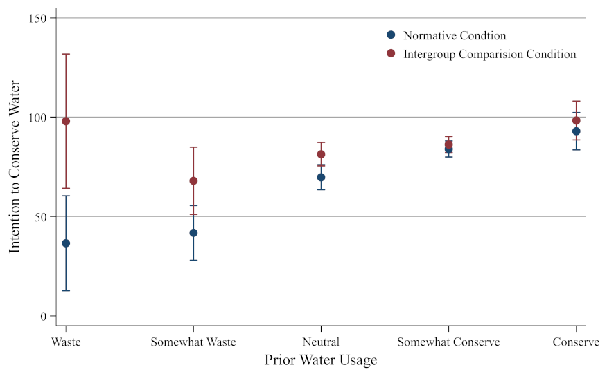 Ijerph 19 07749 g002