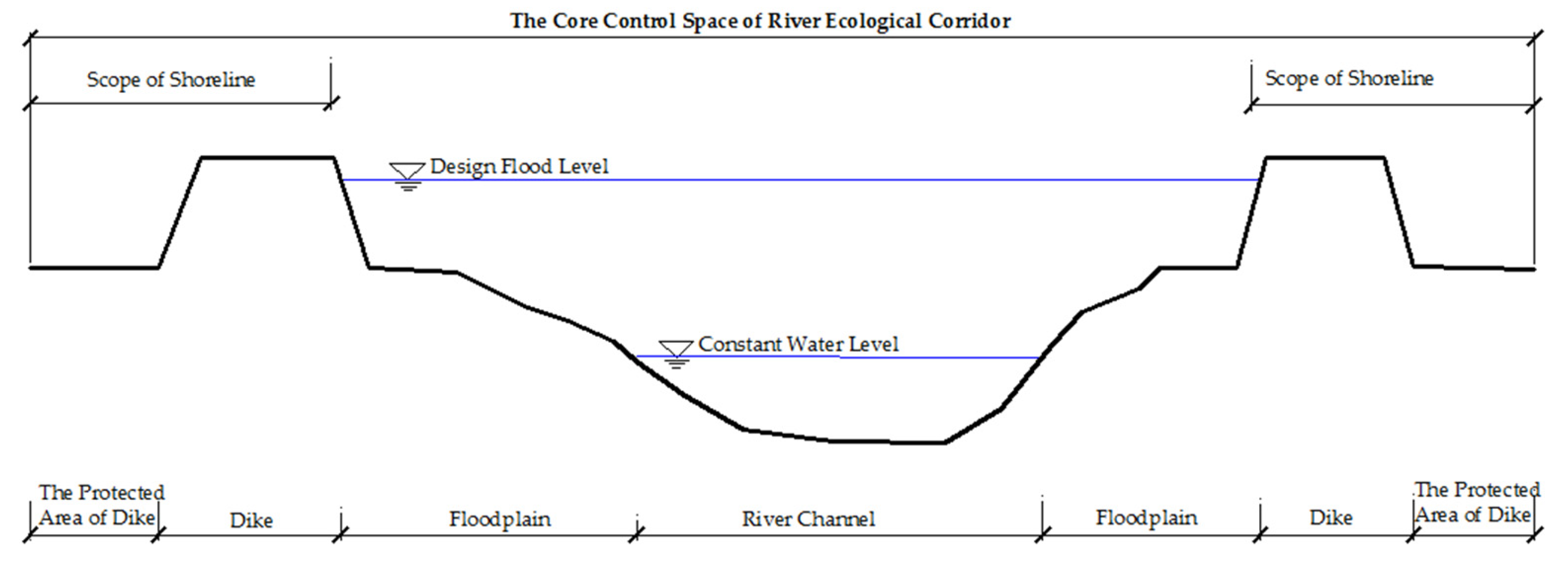 Ijerph 19 07752 g005