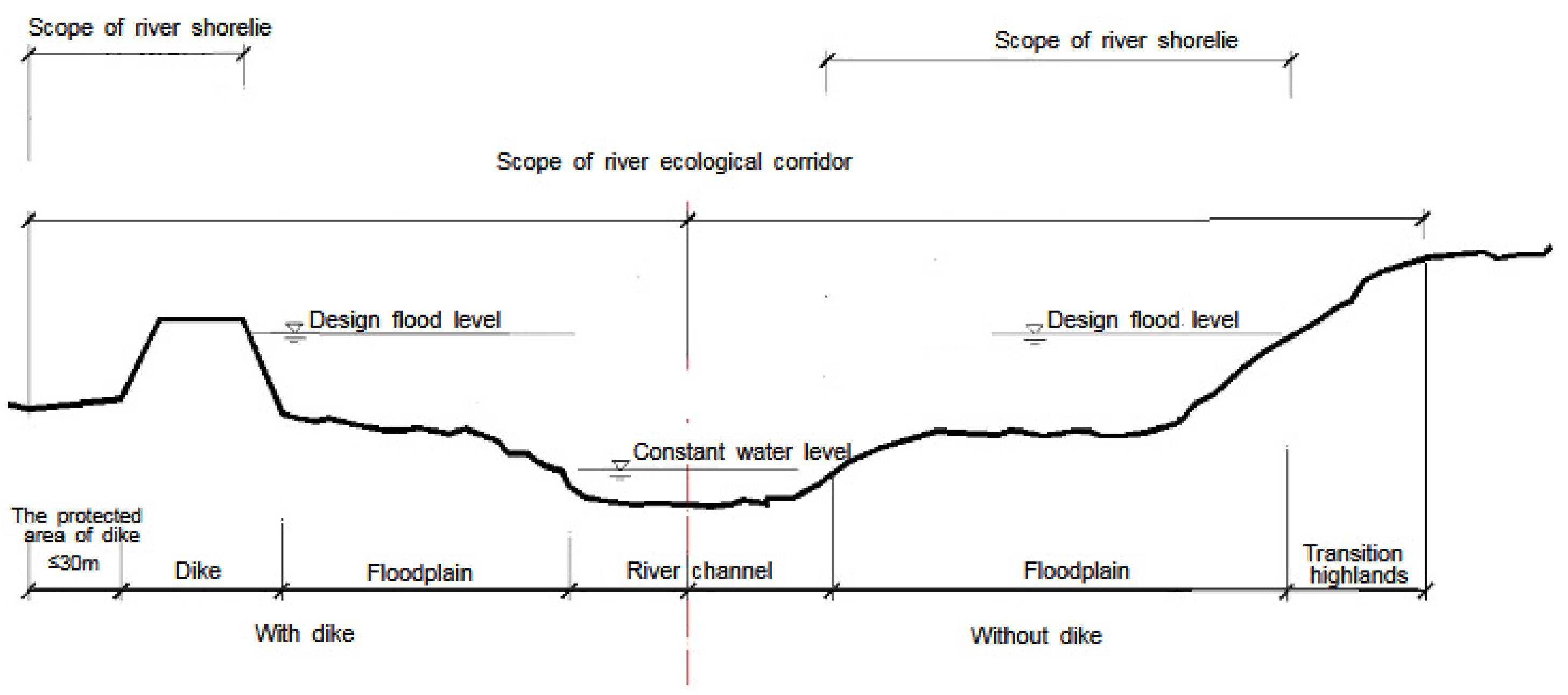Ijerph 19 07752 g007