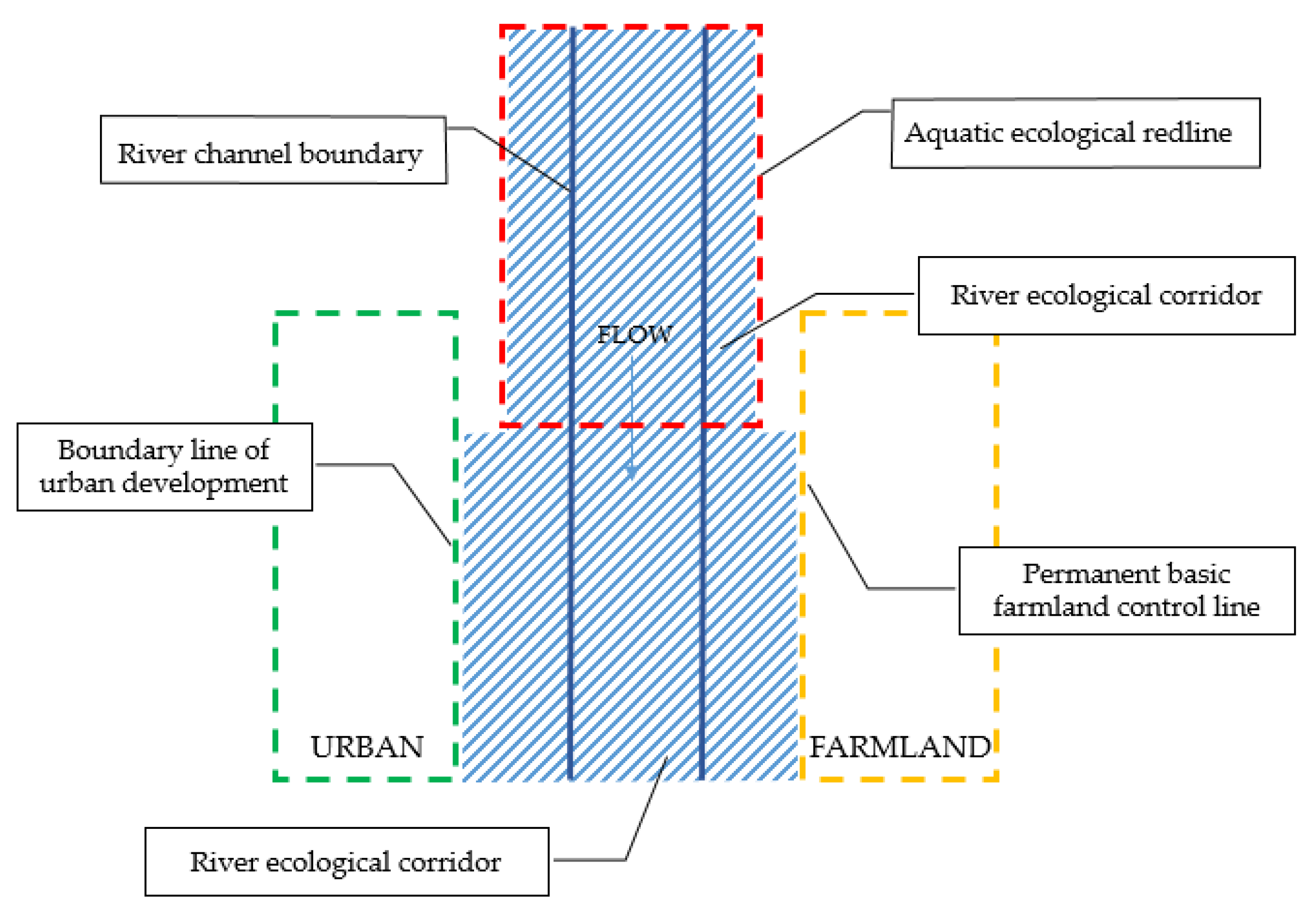 Ijerph 19 07752 g008