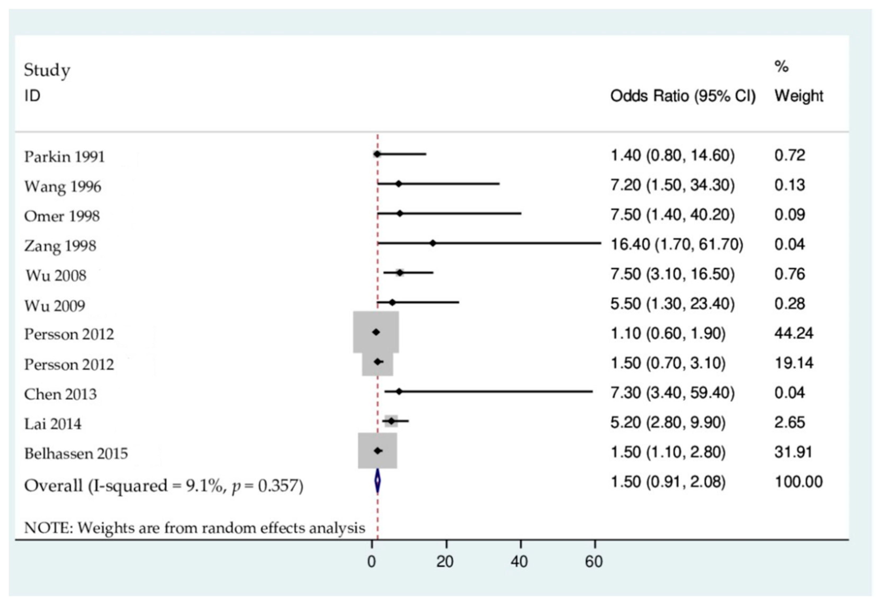 Ijerph 19 07754 g002