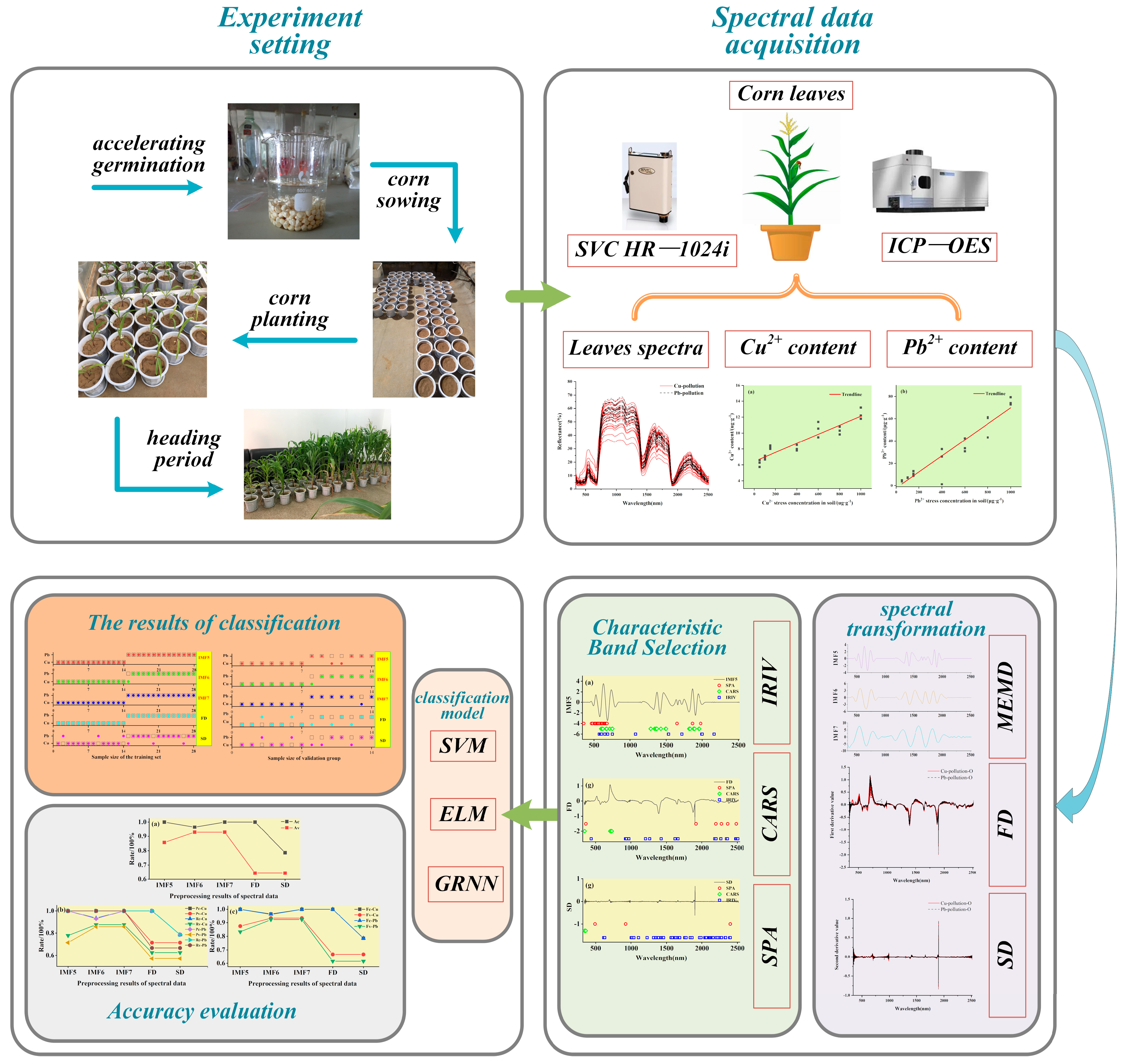 Ijerph 19 07755 g001