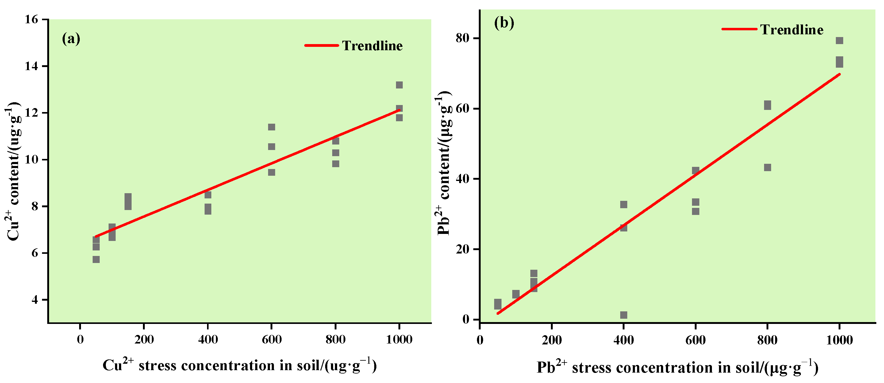 Ijerph 19 07755 g002