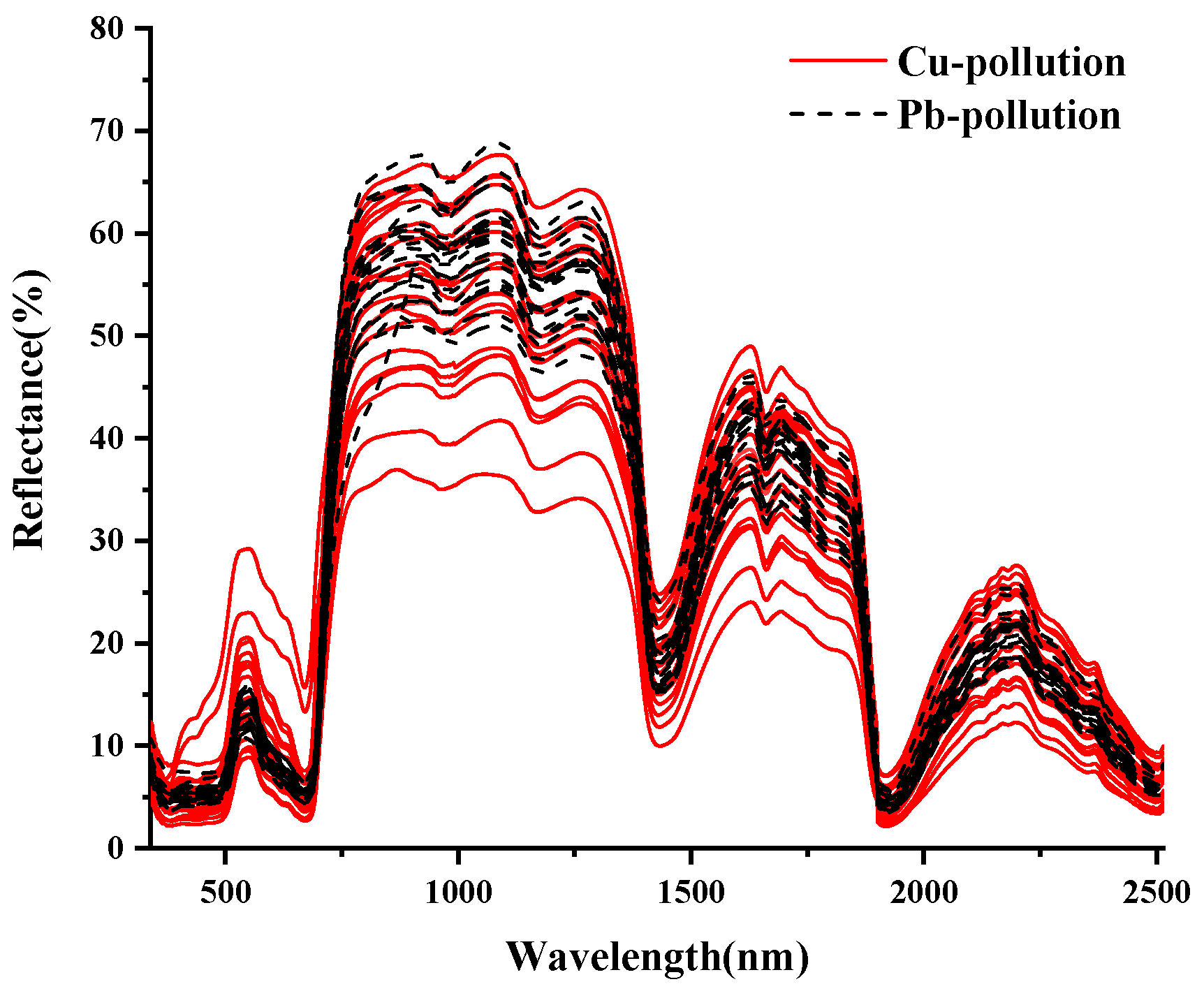 Ijerph 19 07755 g003