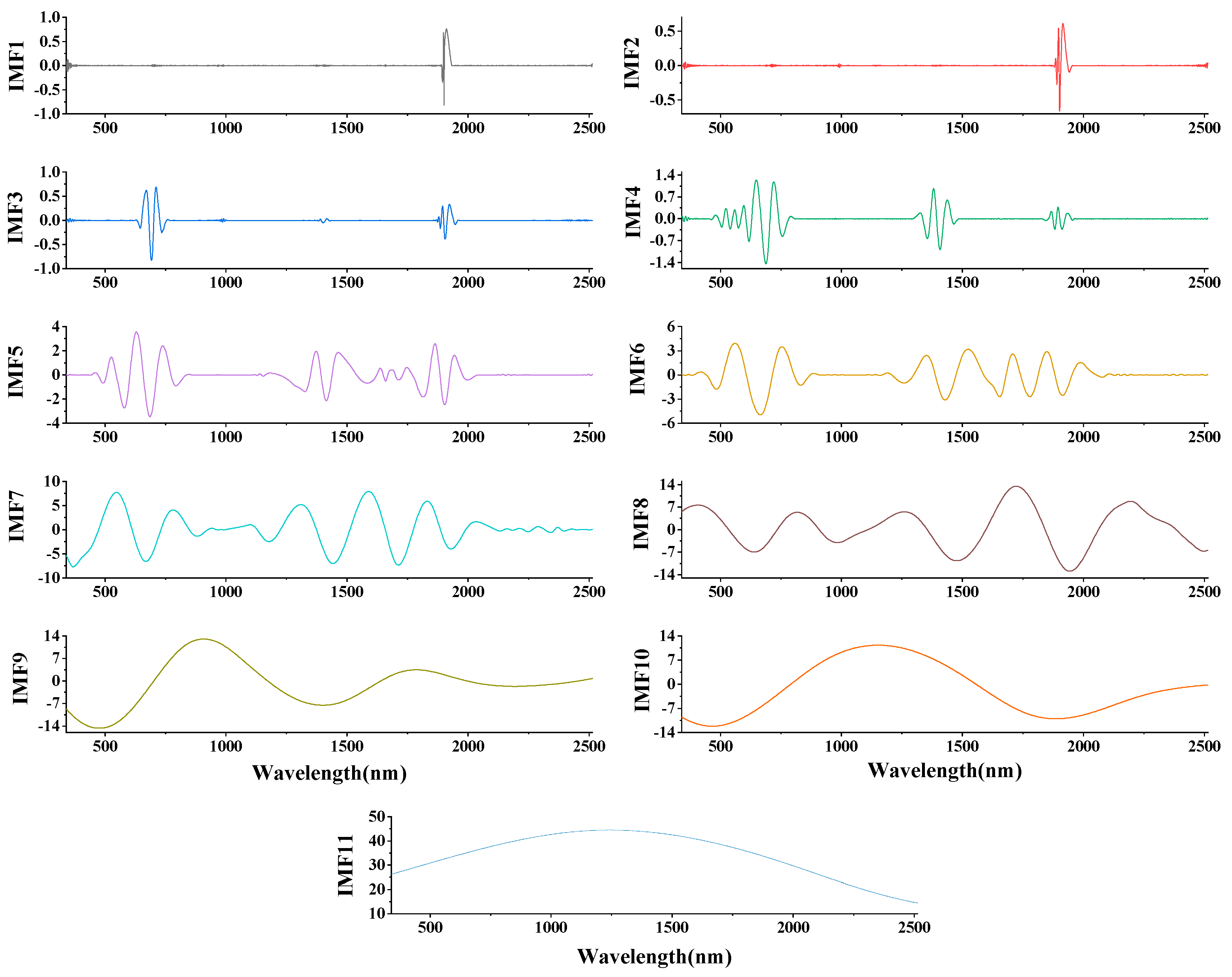 Ijerph 19 07755 g004