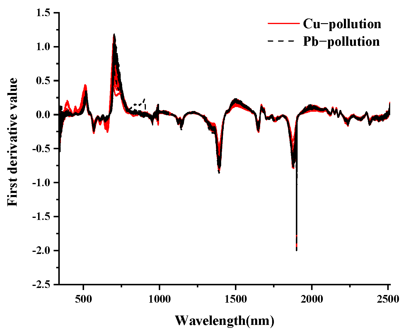 Ijerph 19 07755 g005