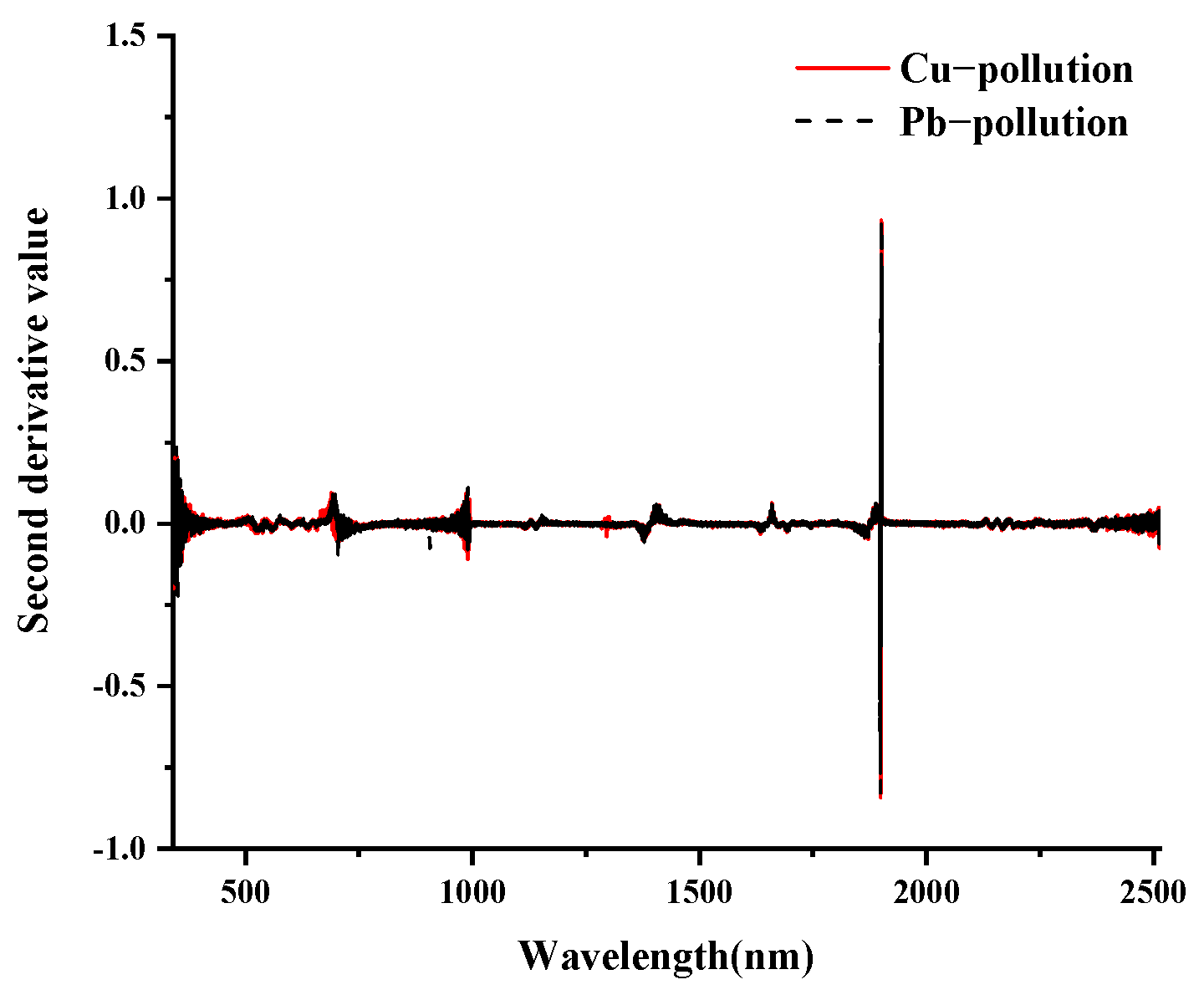 Ijerph 19 07755 g006