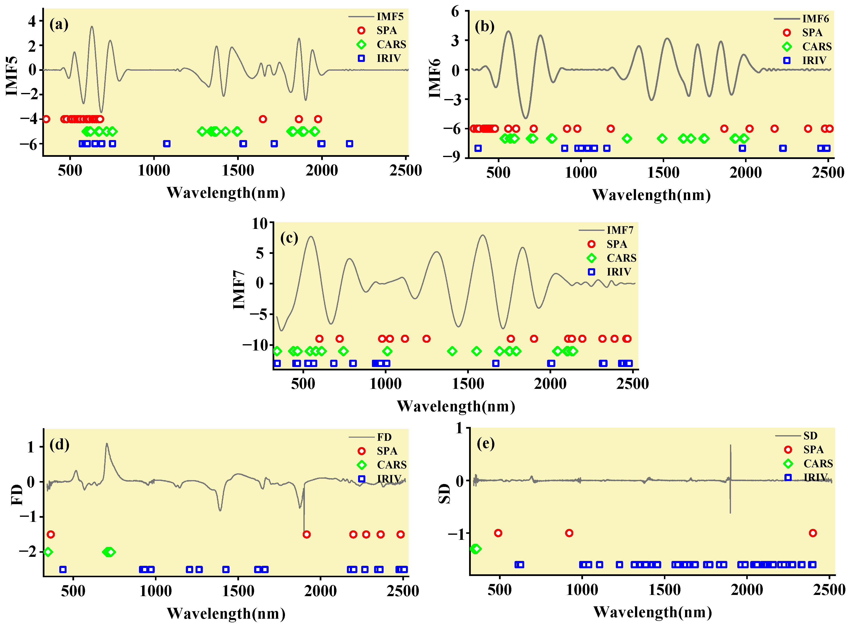 Ijerph 19 07755 g007
