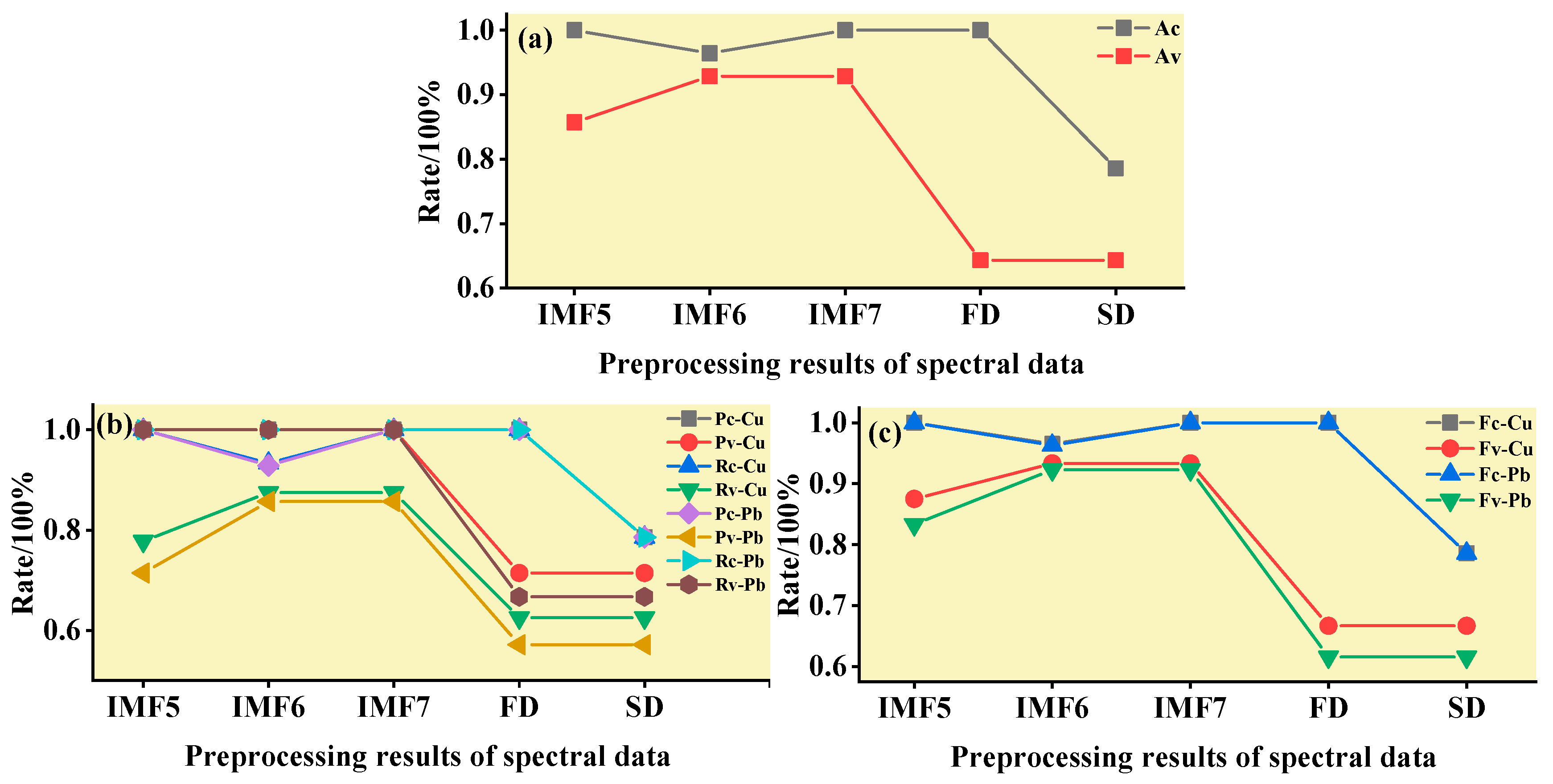 Ijerph 19 07755 g009