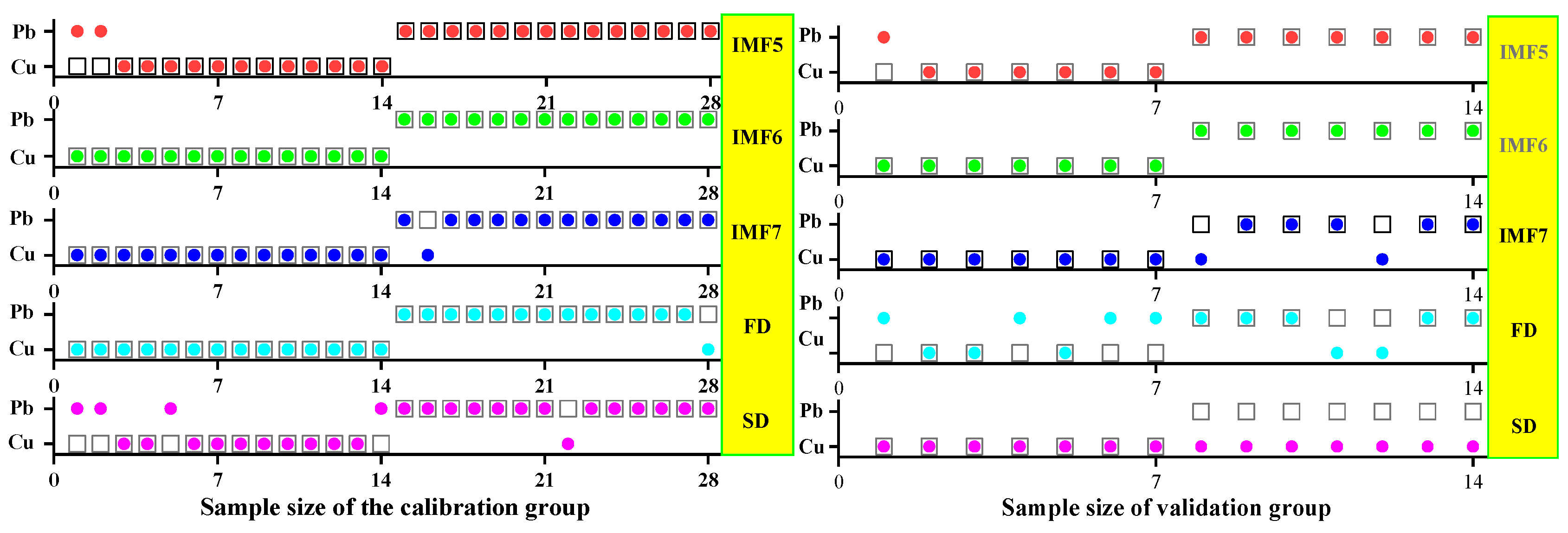 Ijerph 19 07755 g010
