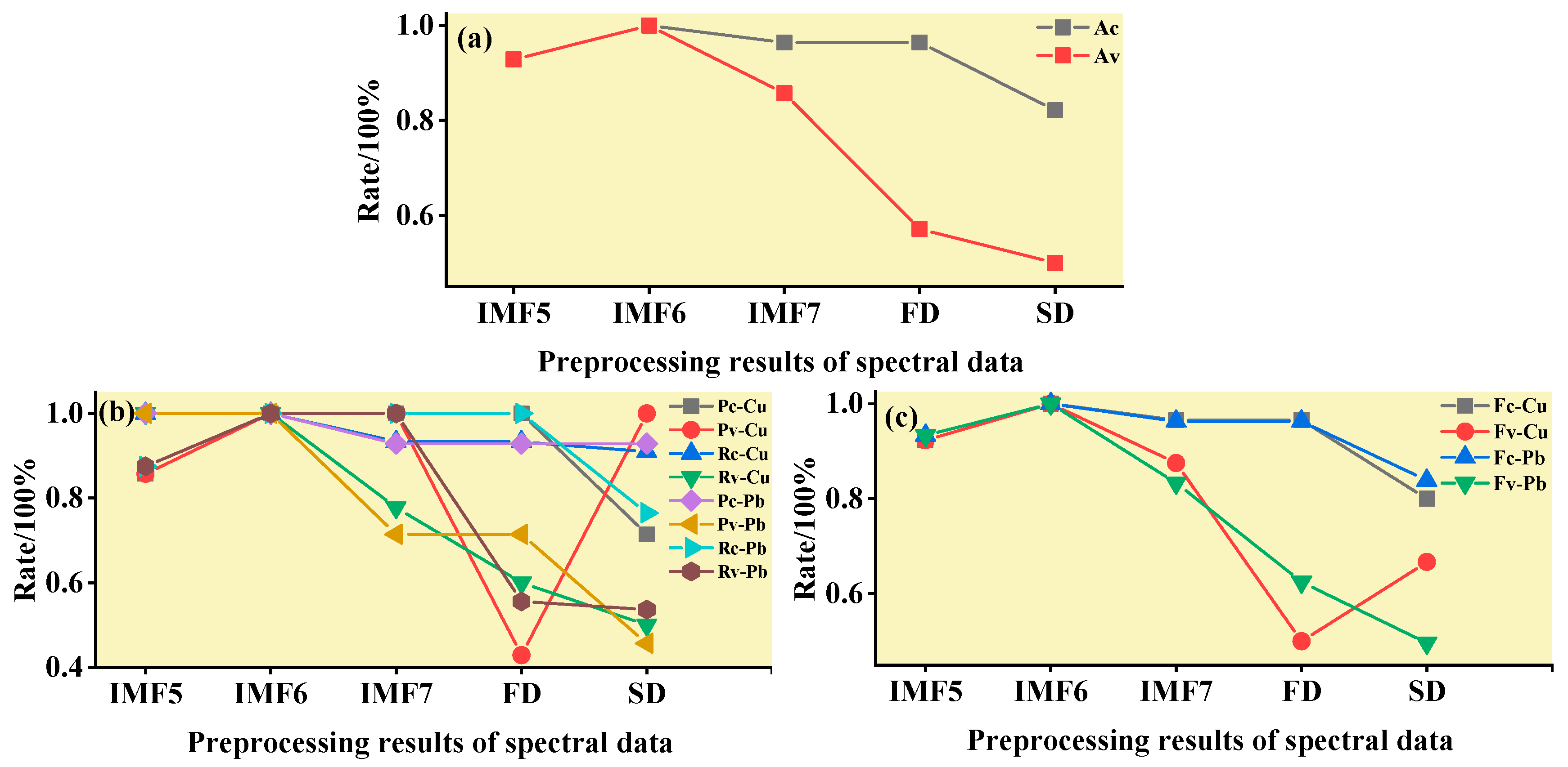 Ijerph 19 07755 g011