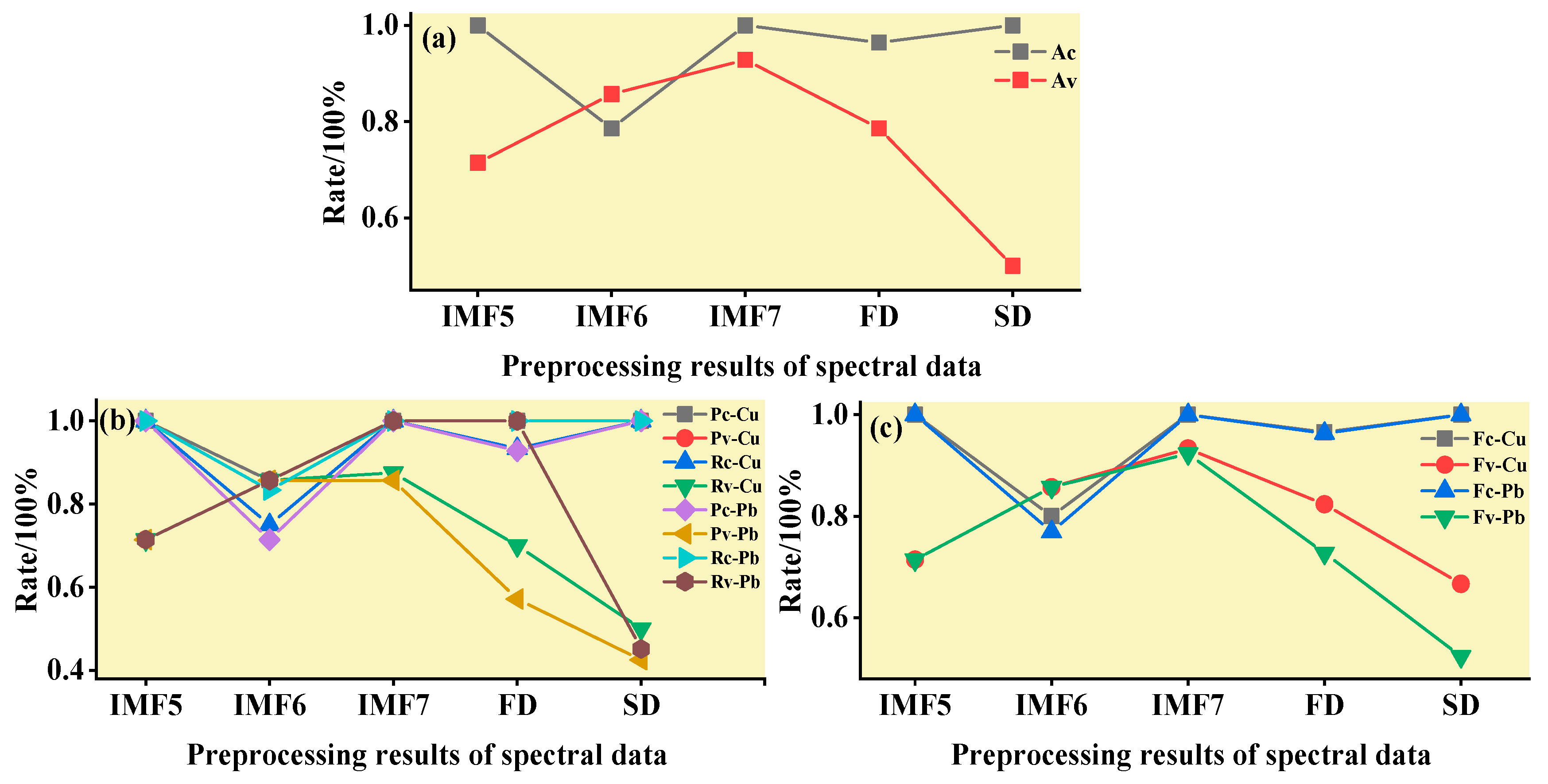 Ijerph 19 07755 g013