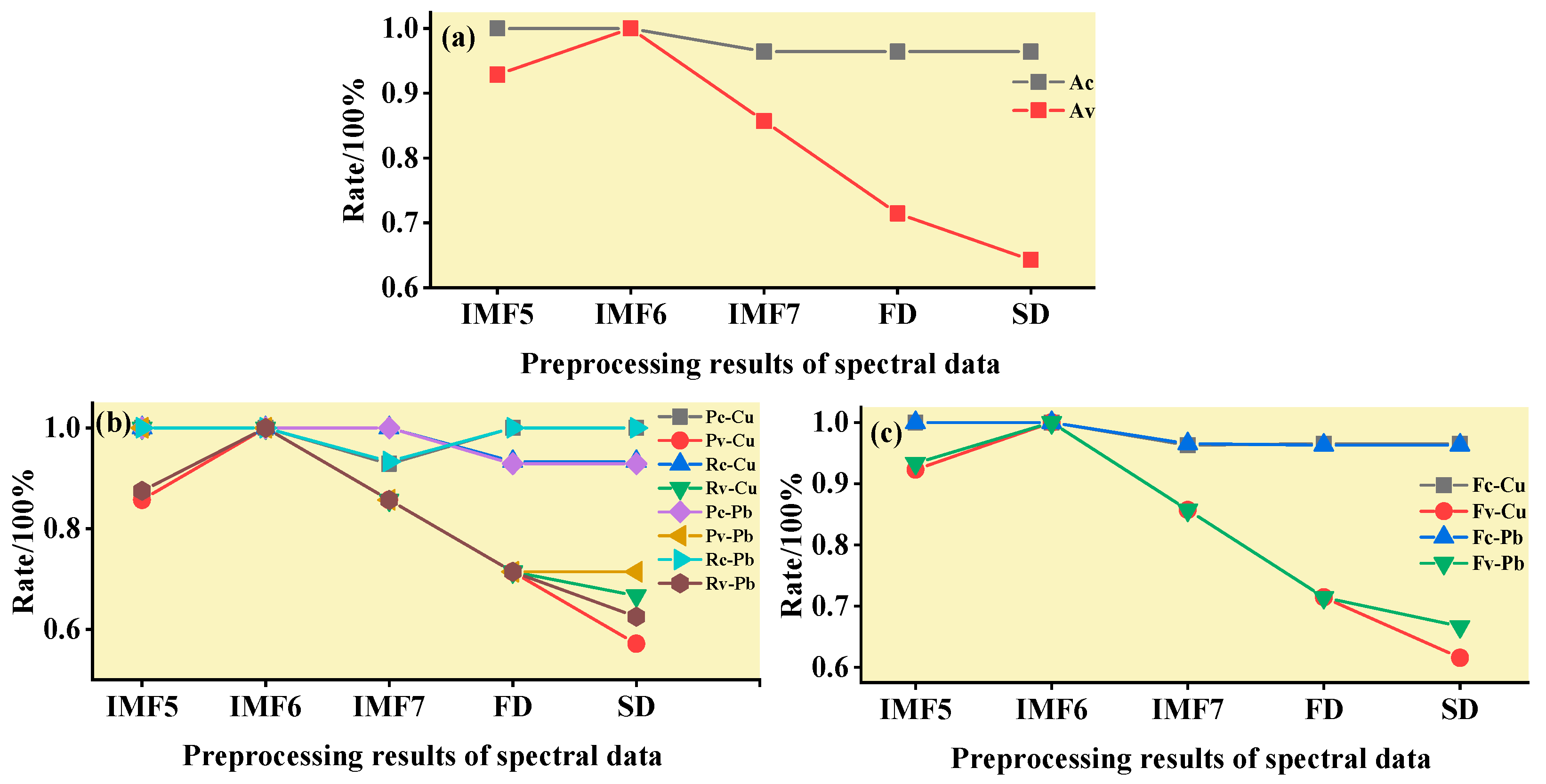 Ijerph 19 07755 g015