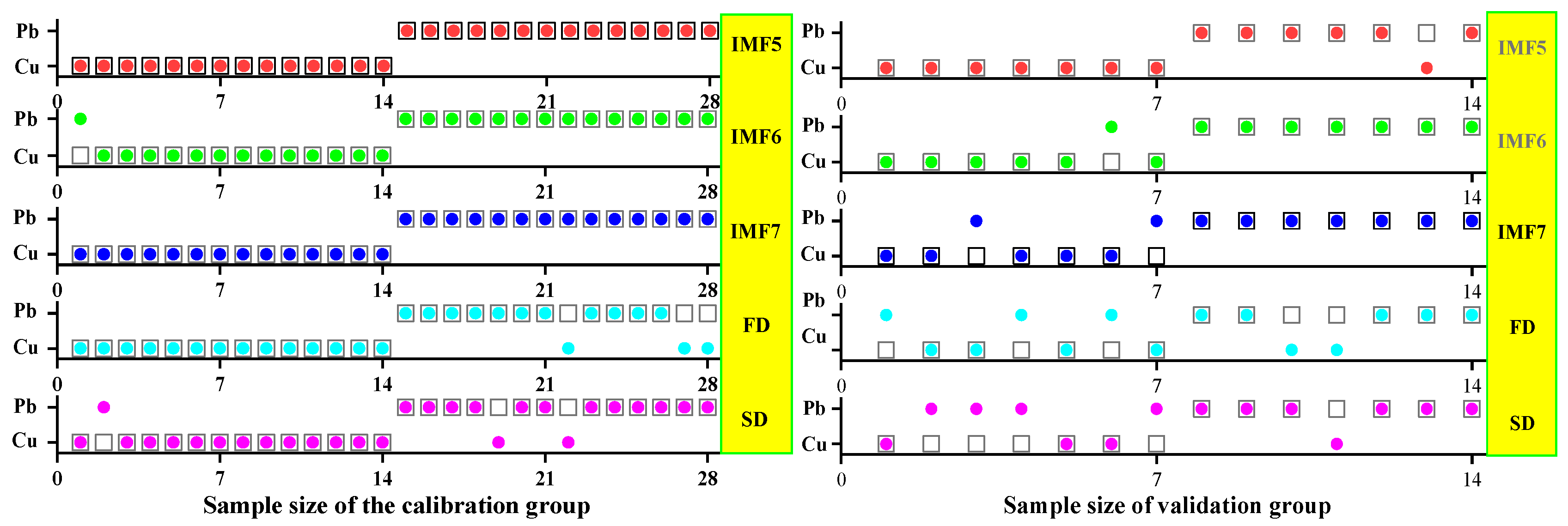 Ijerph 19 07755 g016
