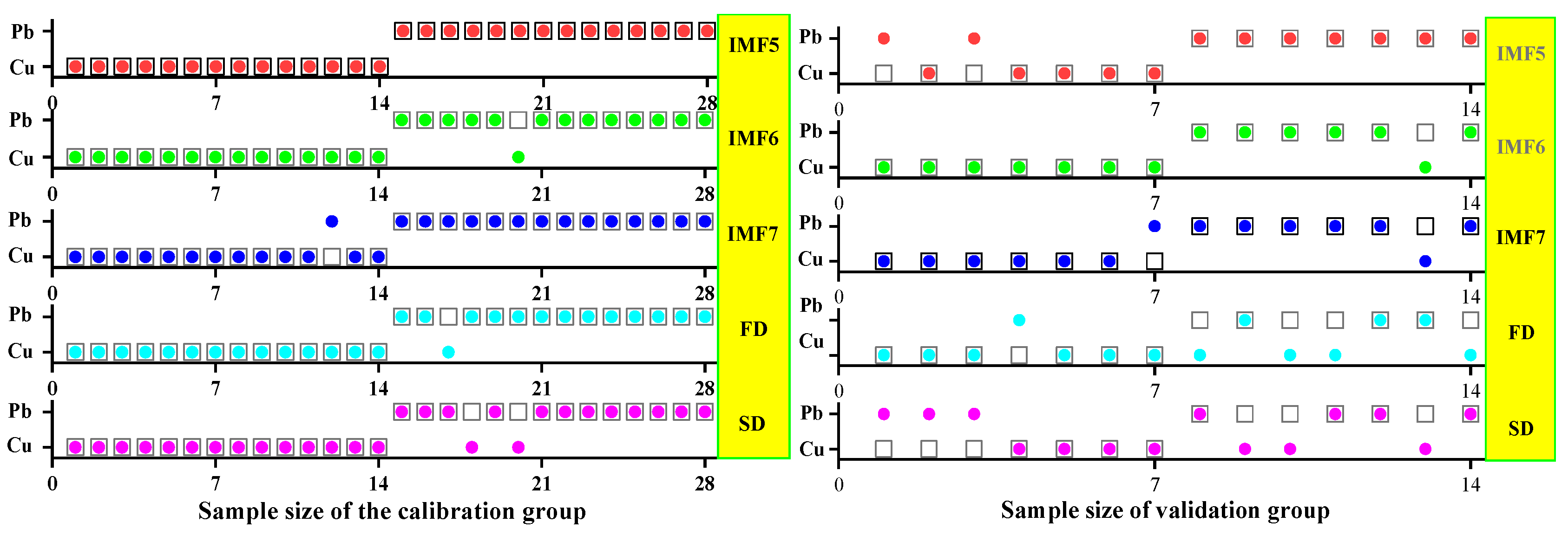 Ijerph 19 07755 g018