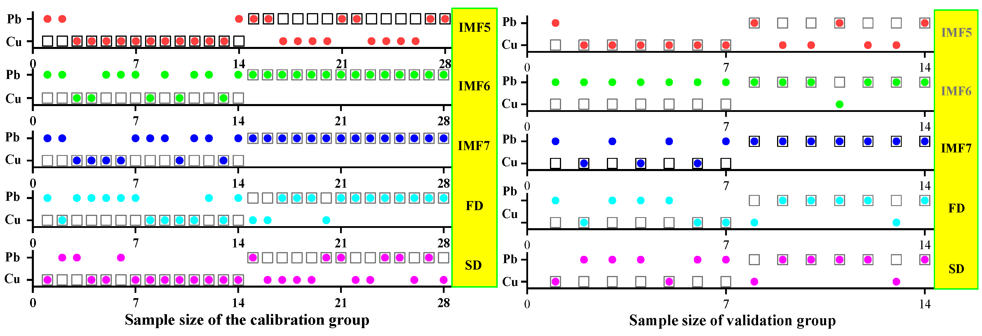Ijerph 19 07755 g022