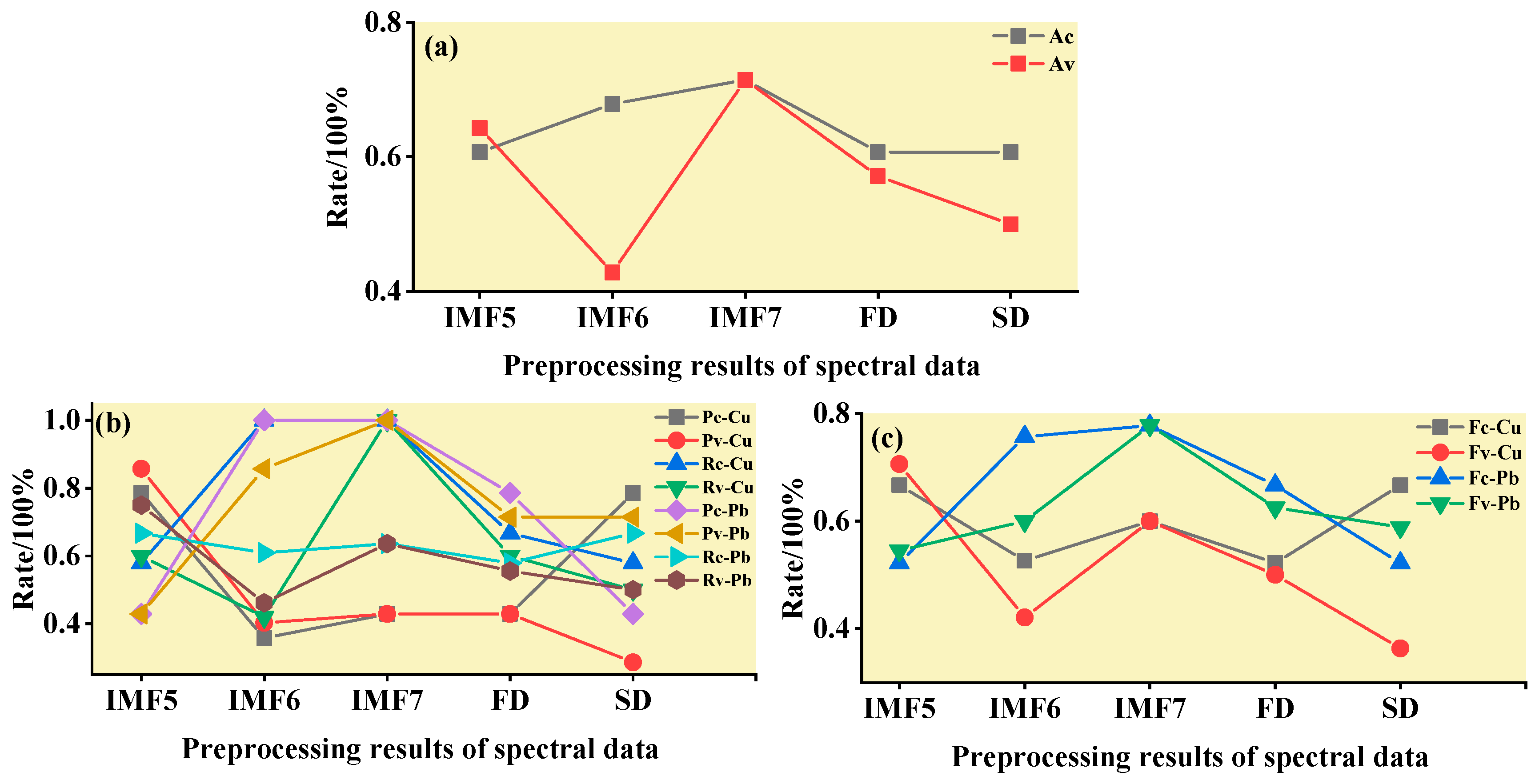 Ijerph 19 07755 g025