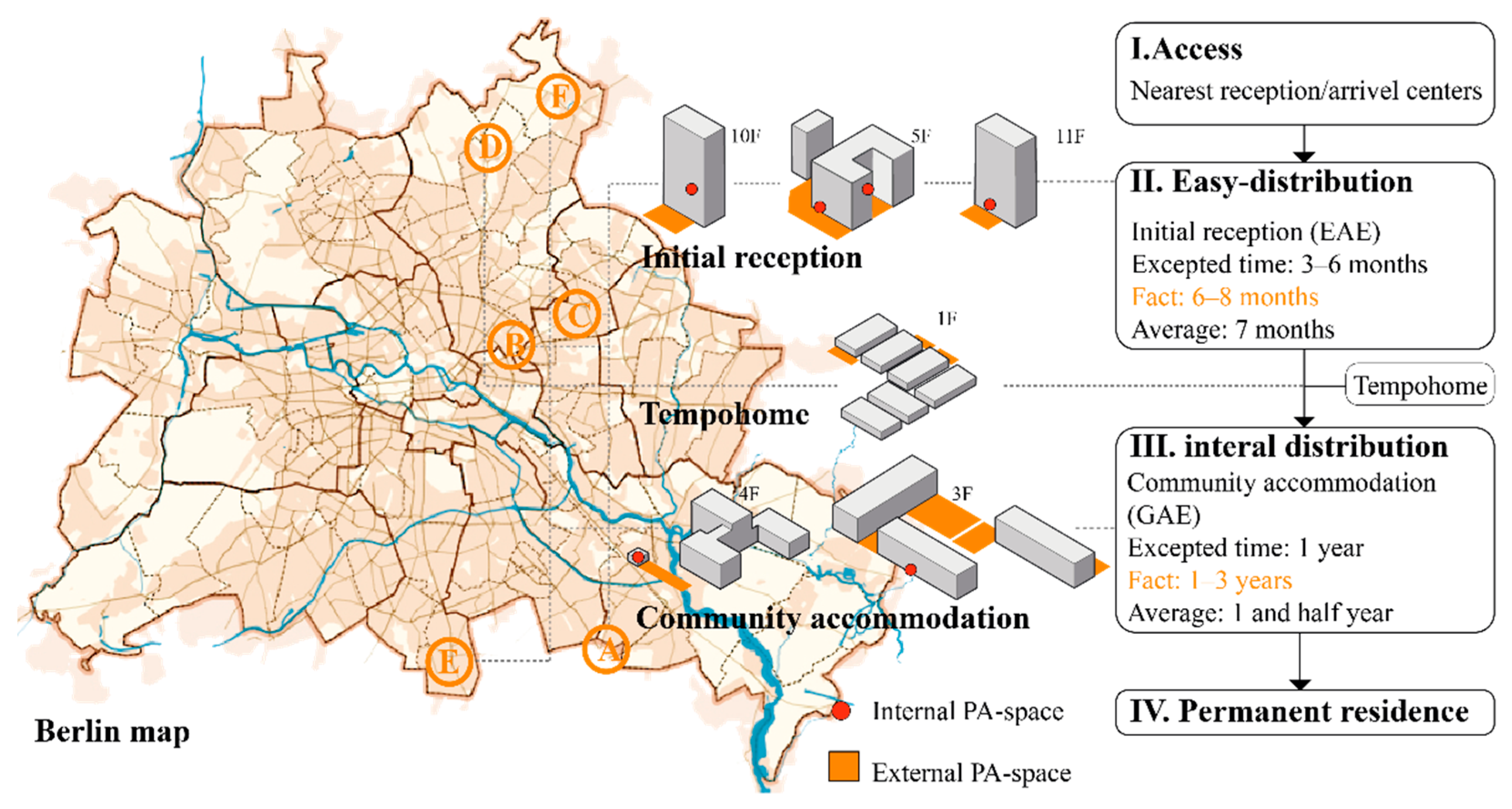 Ijerph 19 07756 g001