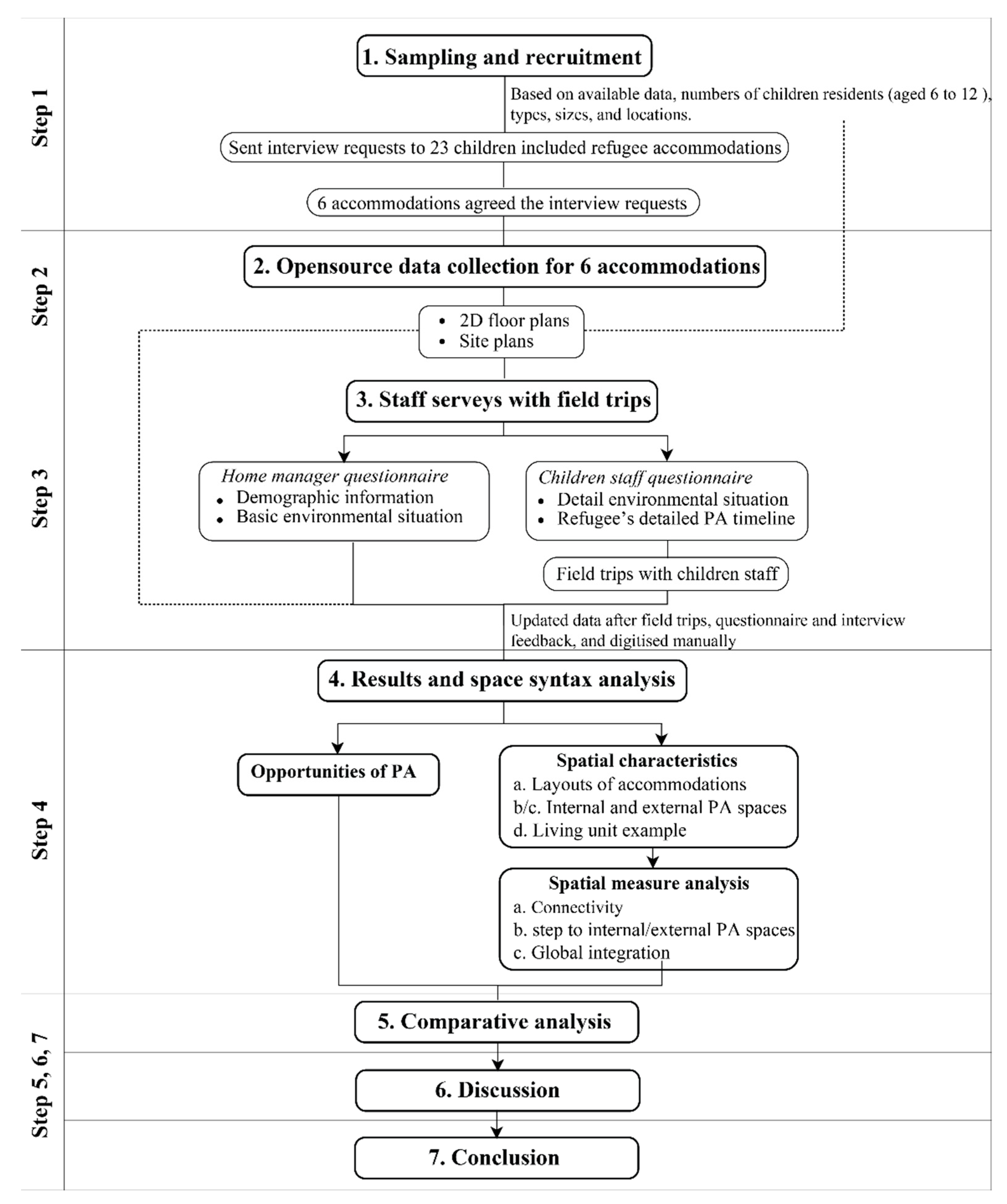 Ijerph 19 07756 g003