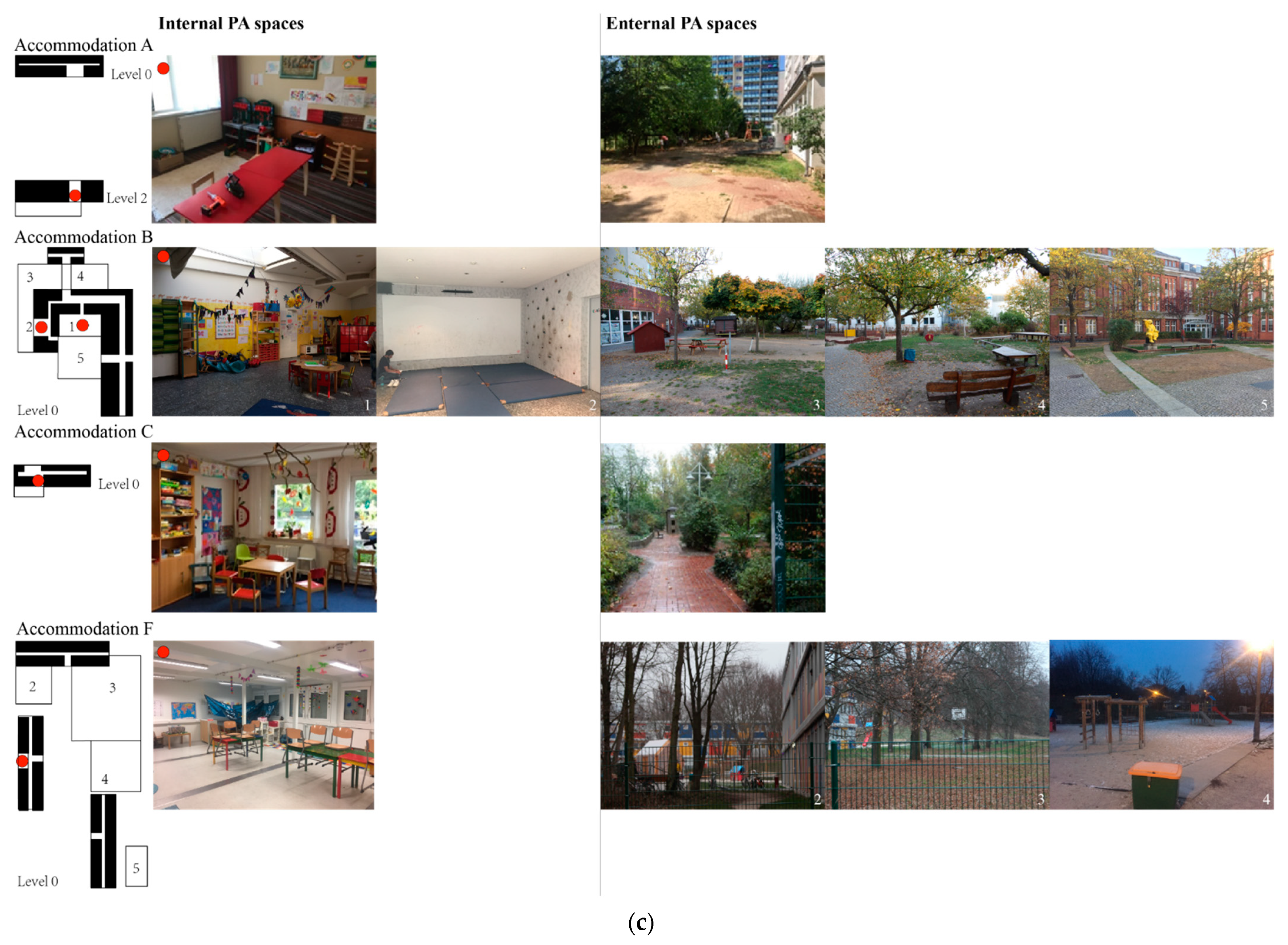 Ijerph 19 07756 g004c